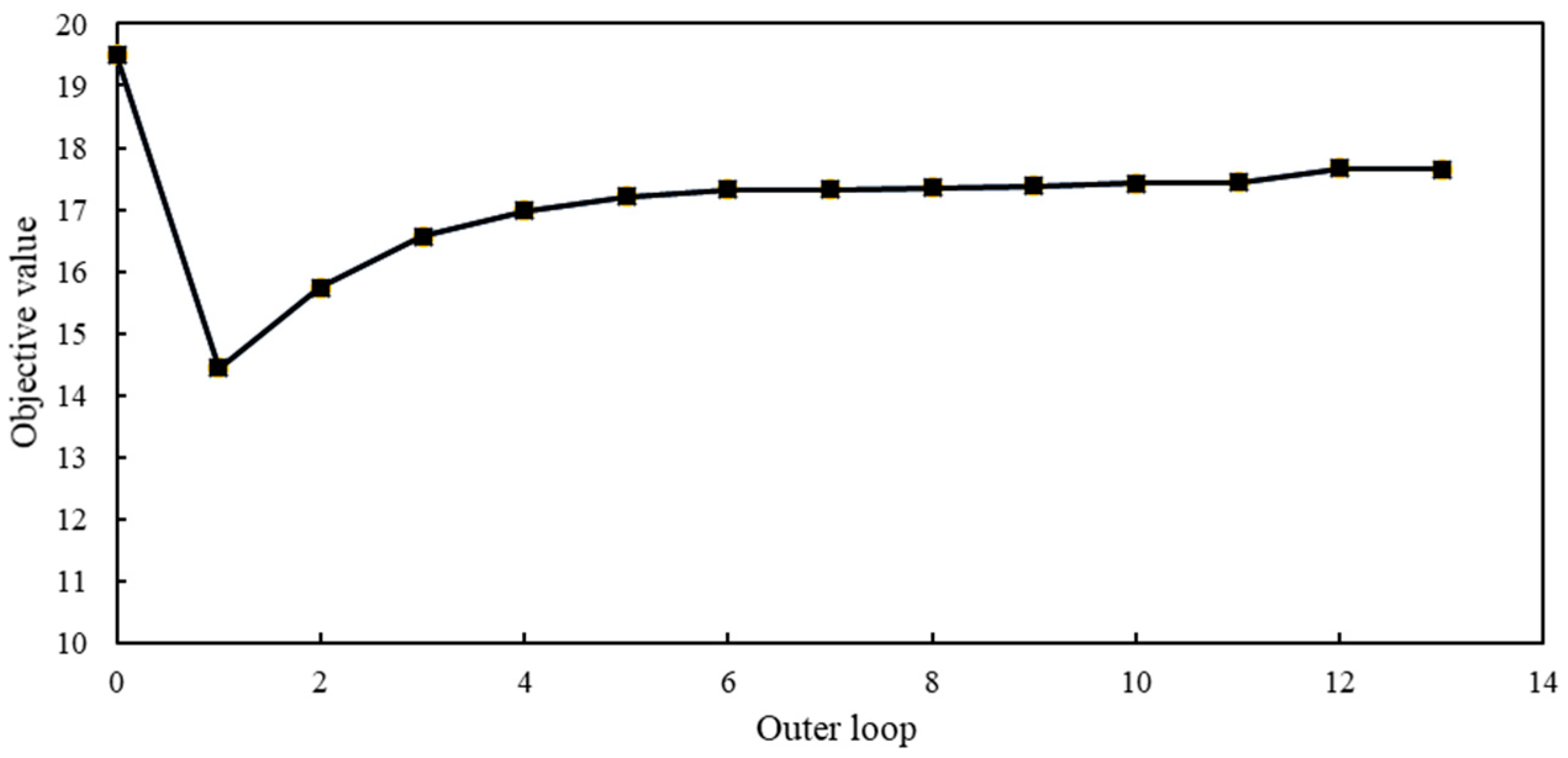 Aerospace 09 00778 g005