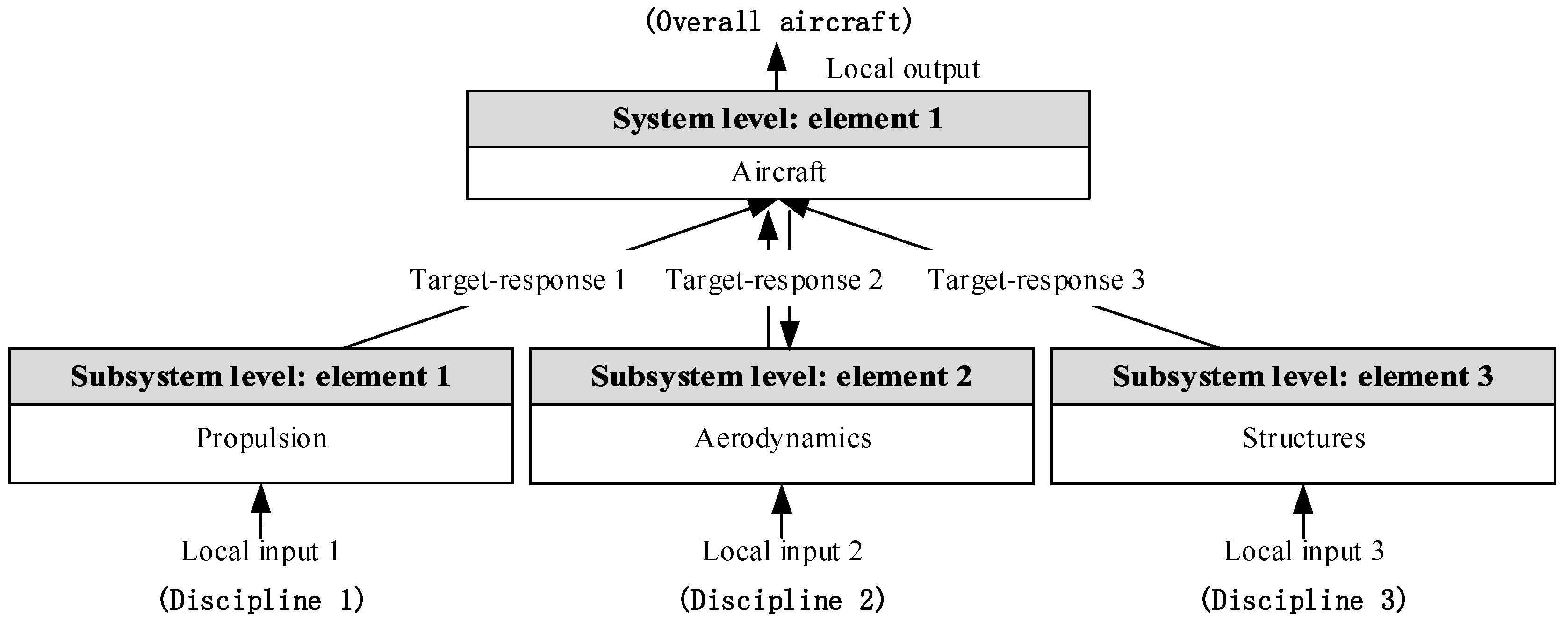 Aerospace 09 00778 g010