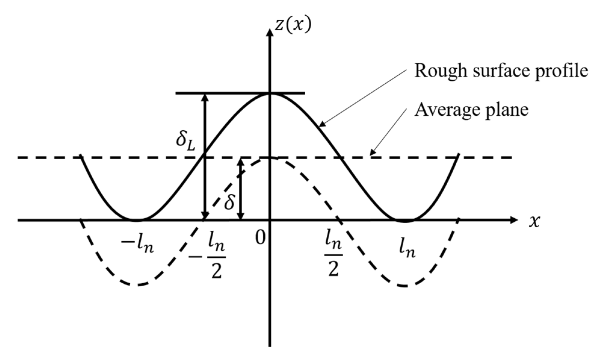 Aerospace 09 00779 g006 Aerospace 09 00779 g006