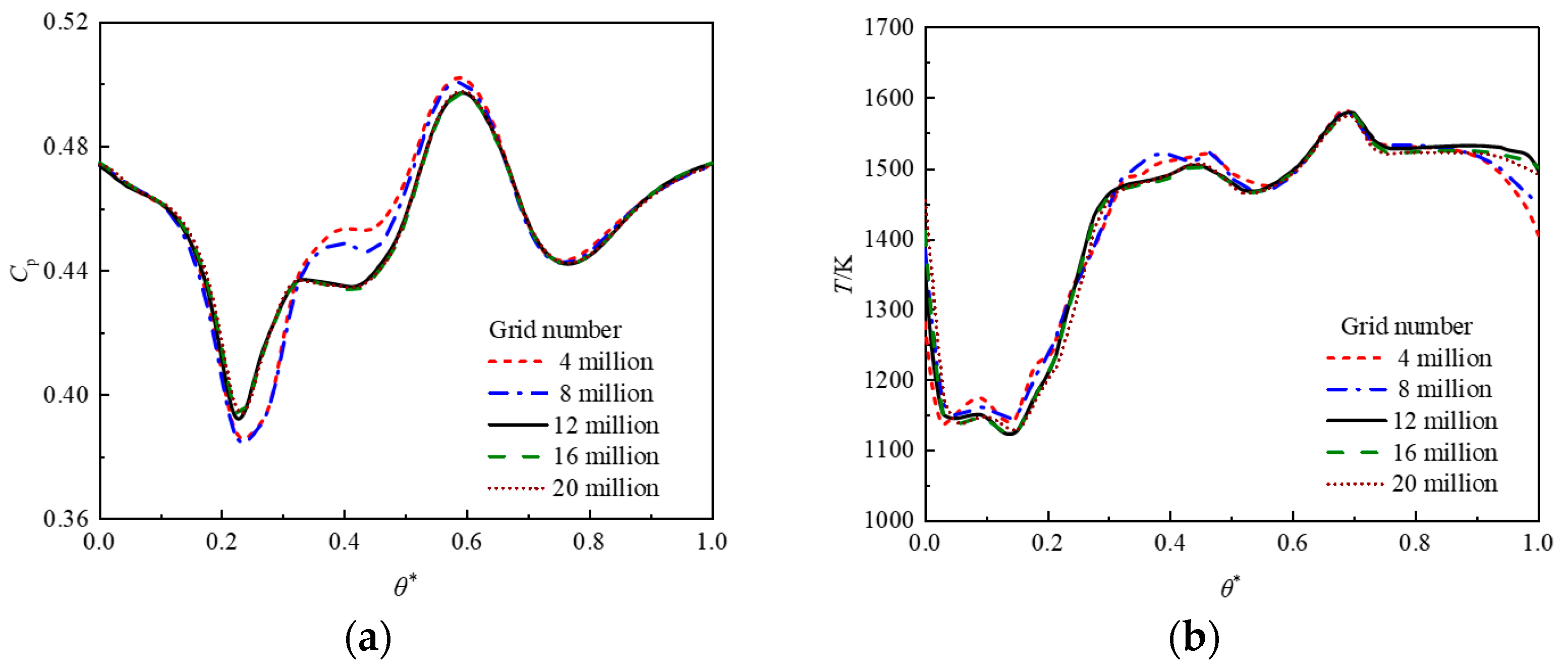 Aerospace 09 00780 g005 550