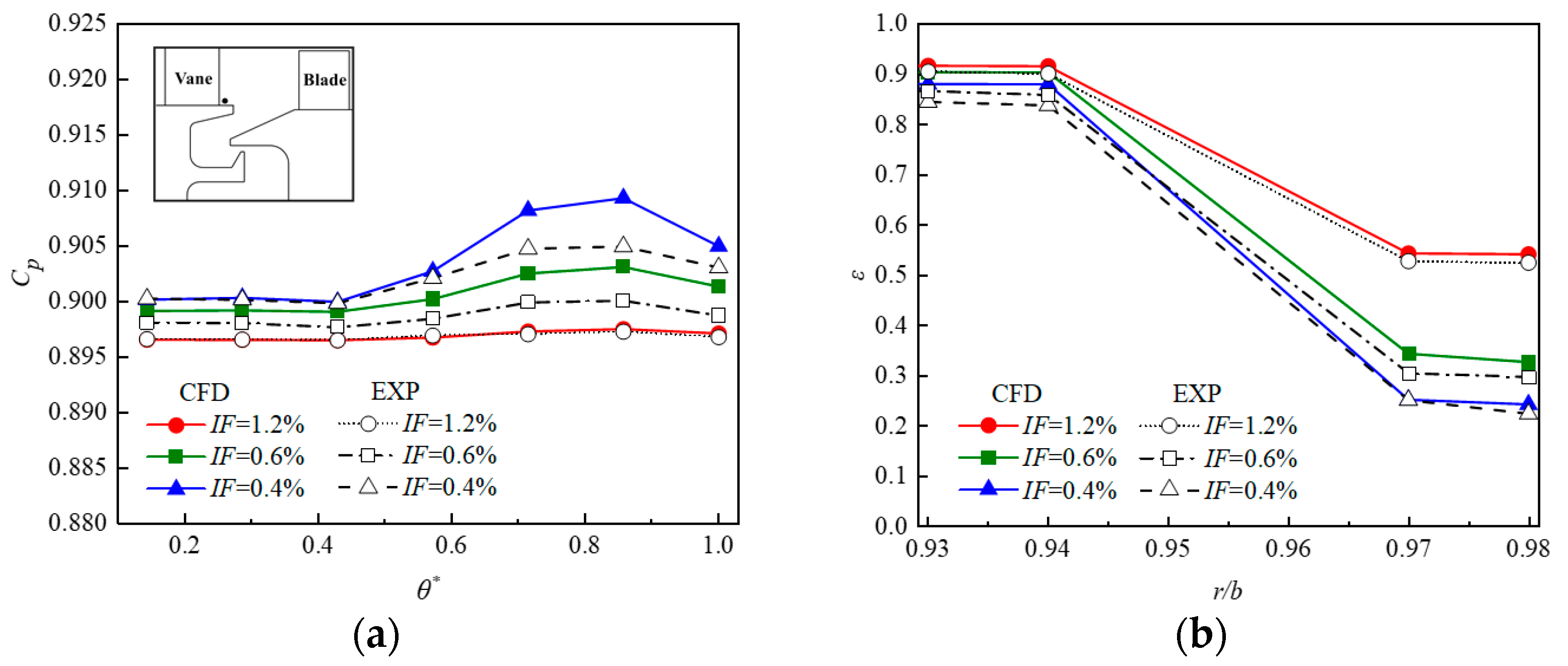 Aerospace 09 00780 g007 550
