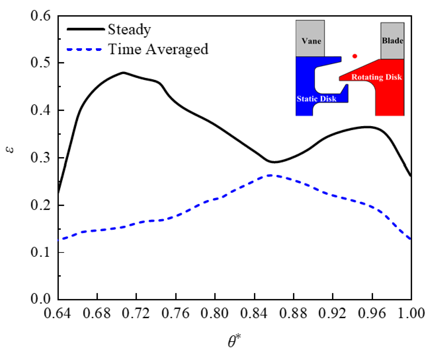 Aerospace 09 00780 g012 550