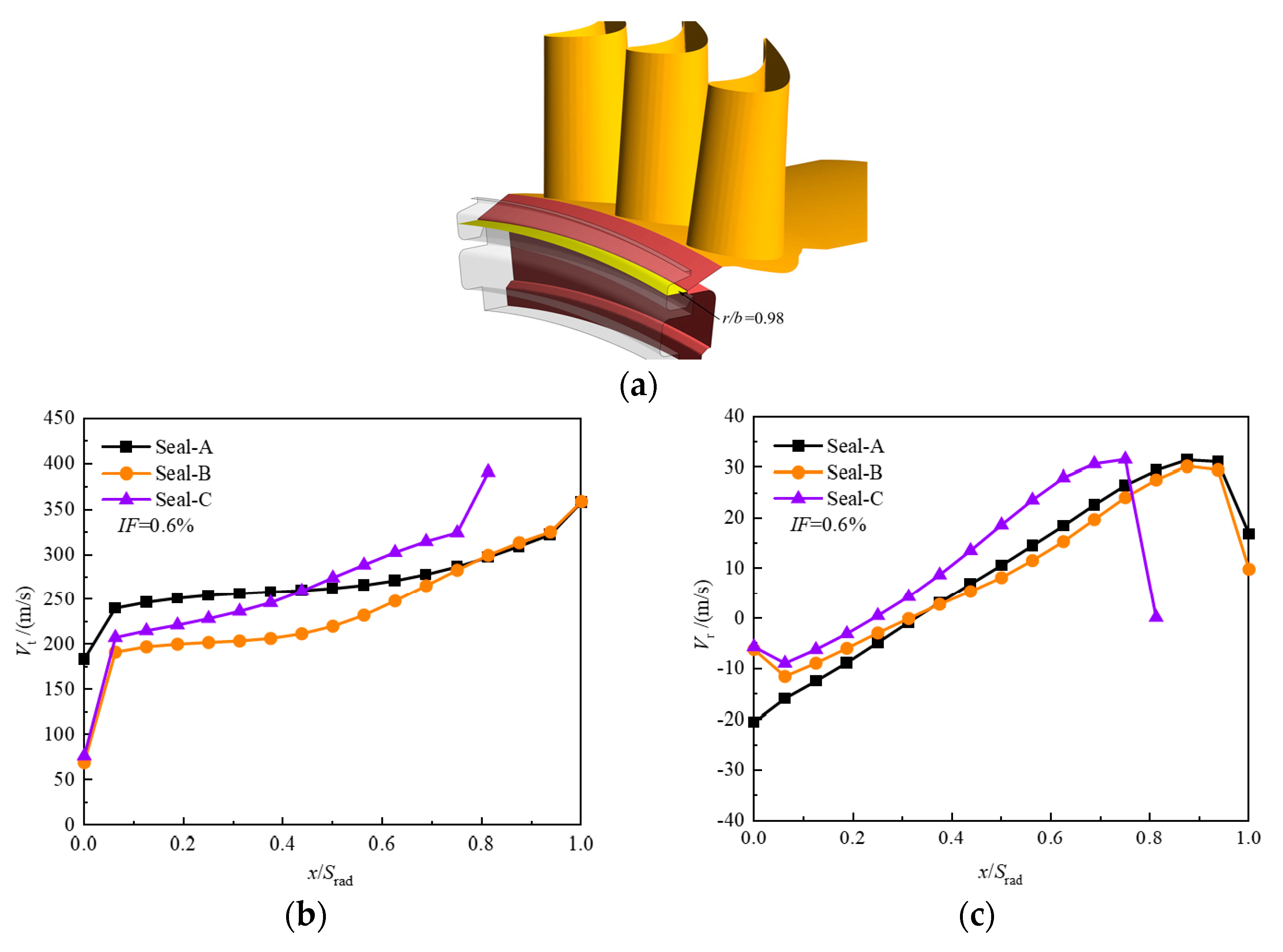 Aerospace 09 00780 g021 550