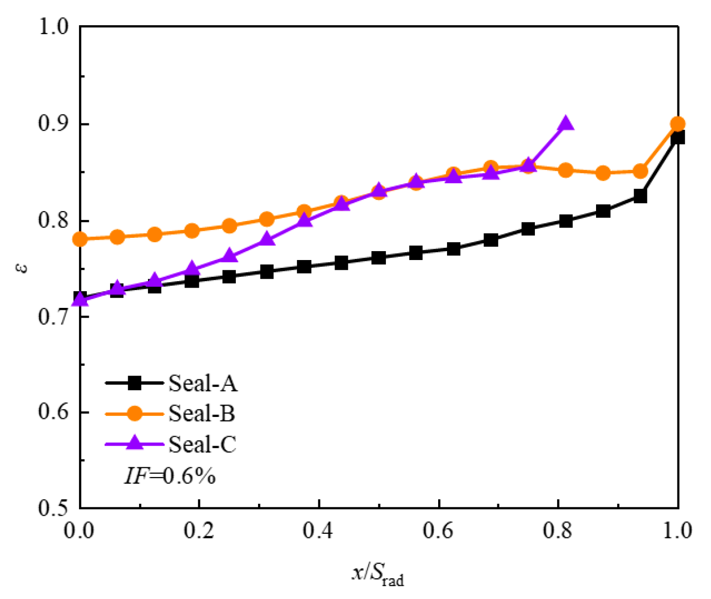 Aerospace 09 00780 g022 550
