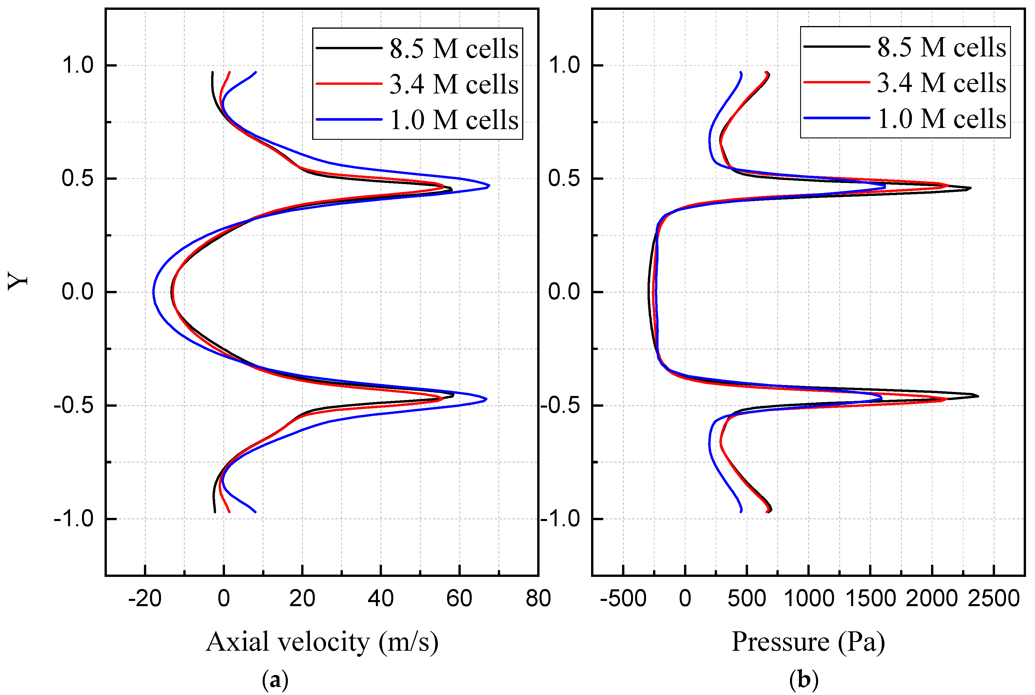 Aerospace 09 00782 g003 Aerospace 09 00782 g003