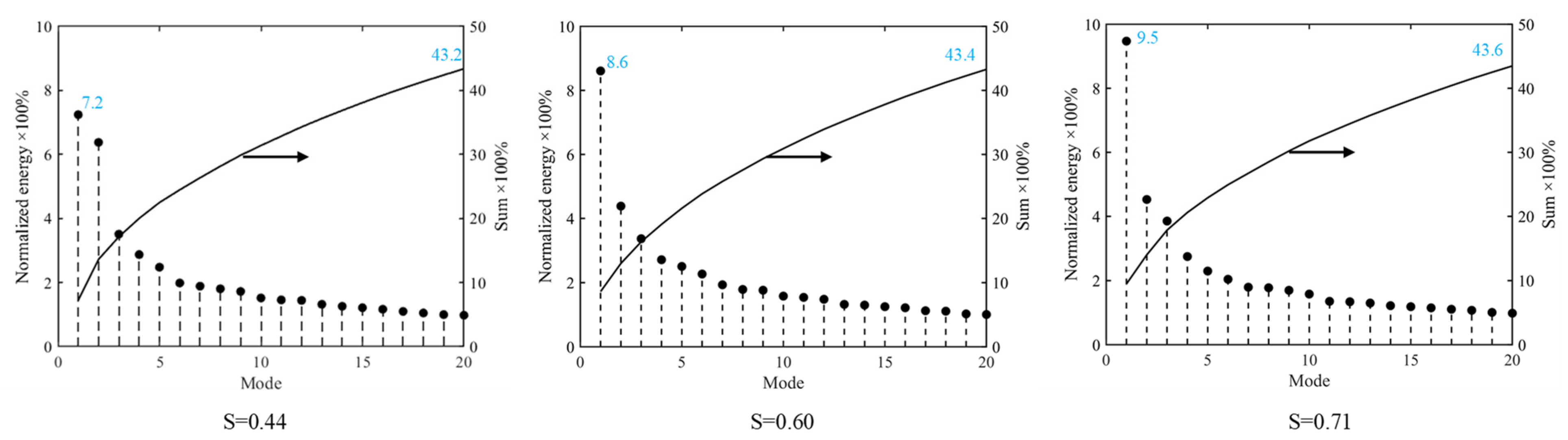 Aerospace 09 00782 g010 Aerospace 09 00782 g010
