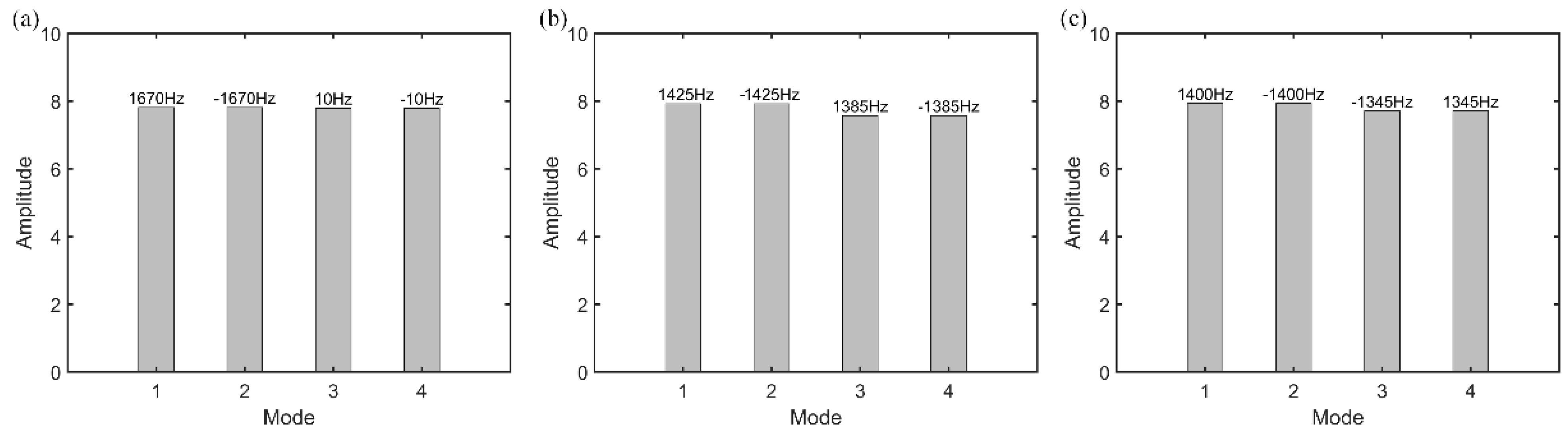Aerospace 09 00782 g013 Aerospace 09 00782 g013