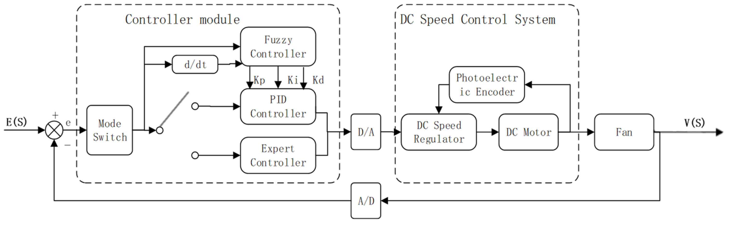 Aerospace 09 00784 g003
