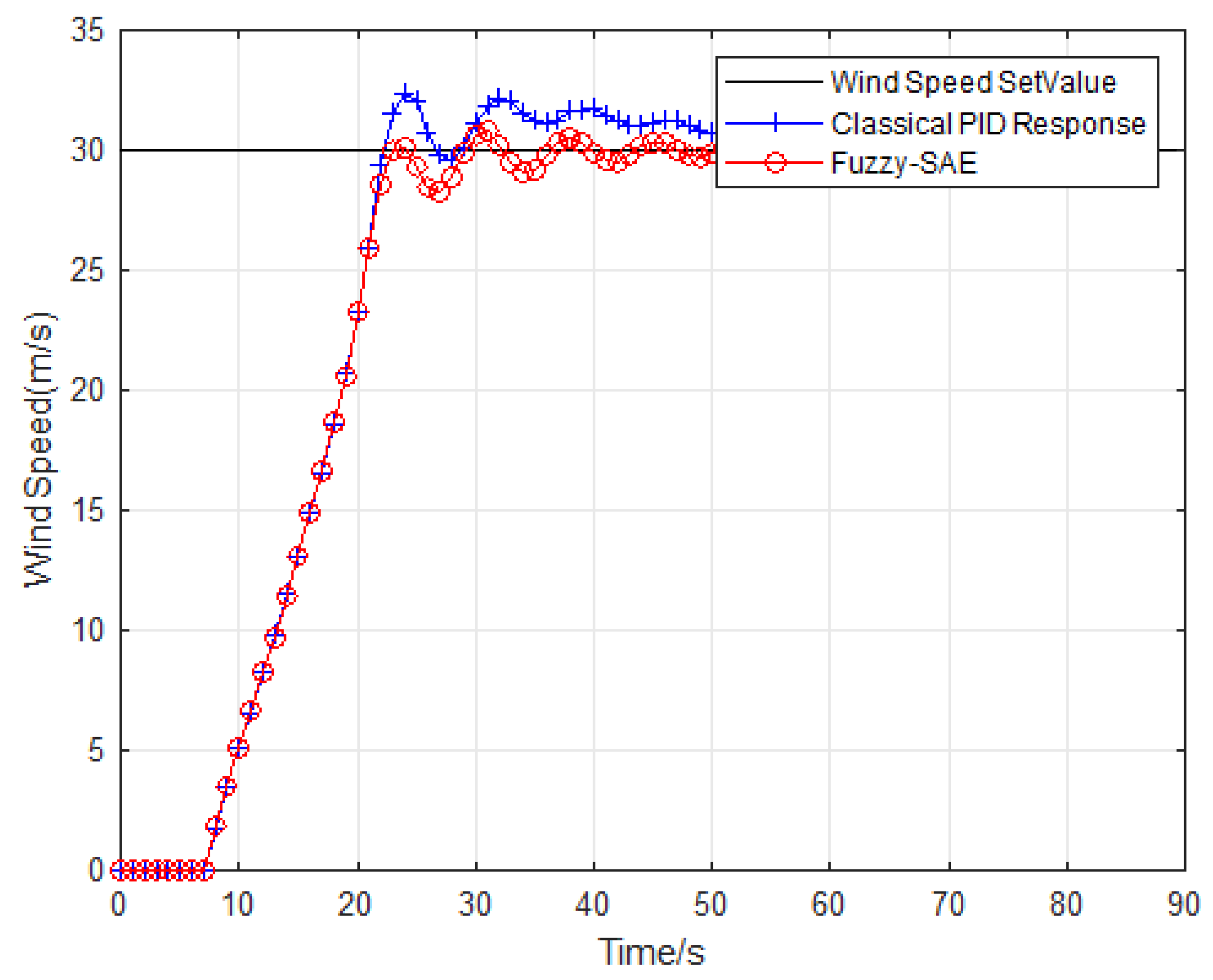 Aerospace 09 00784 g009