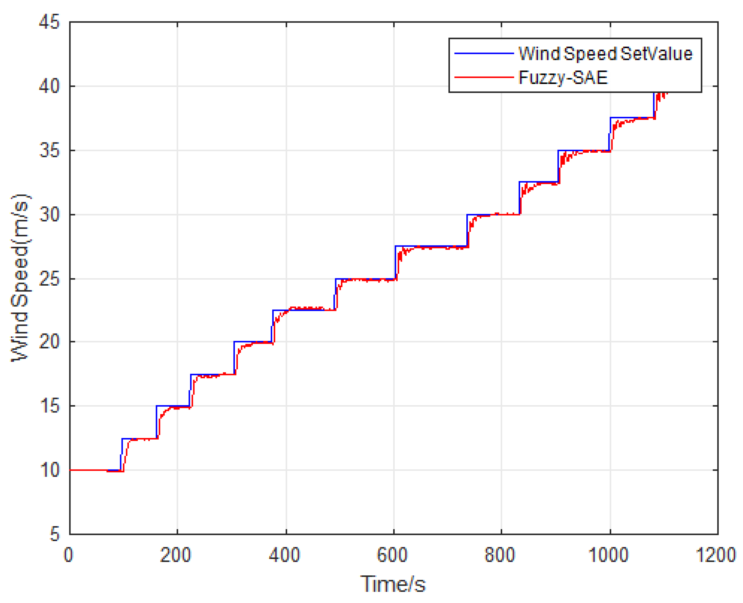 Aerospace 09 00784 g011