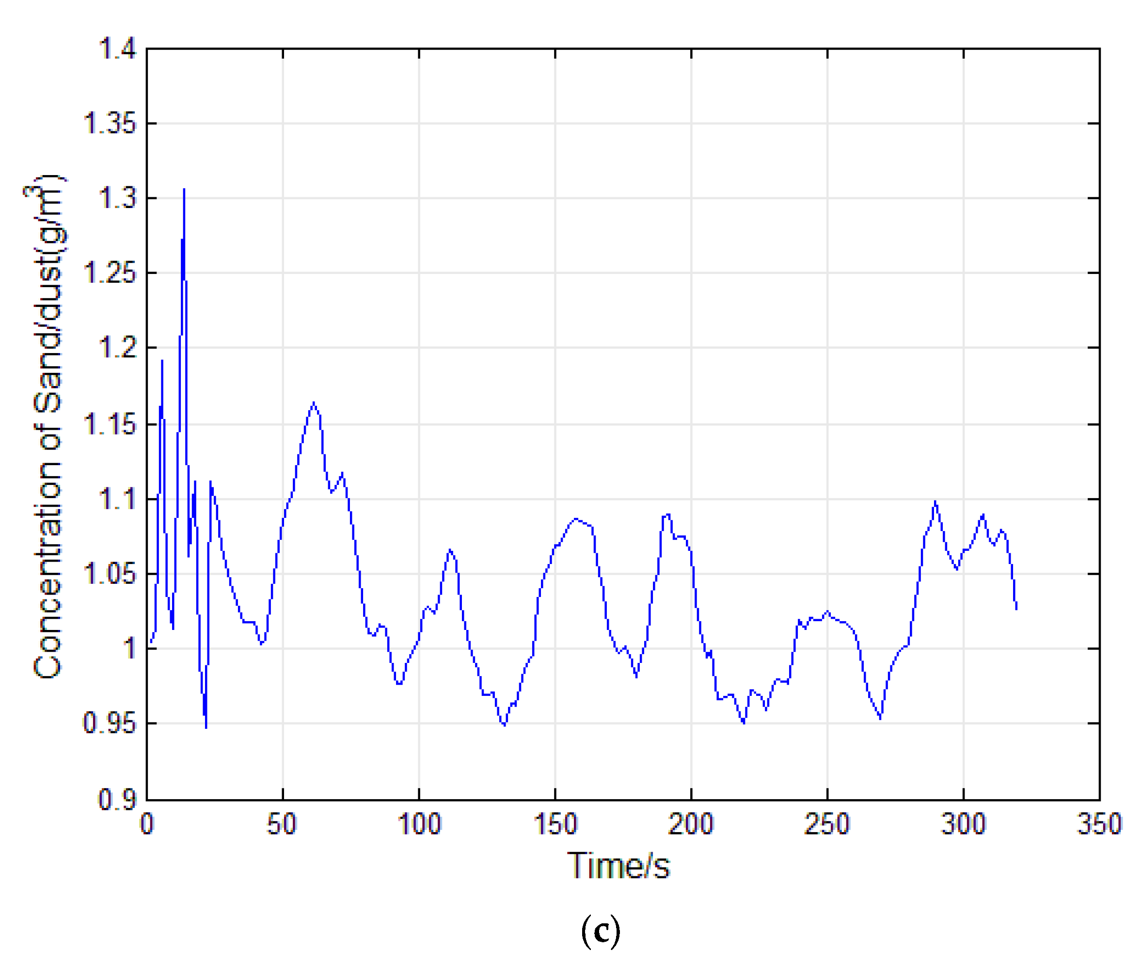 Aerospace 09 00784 g013b