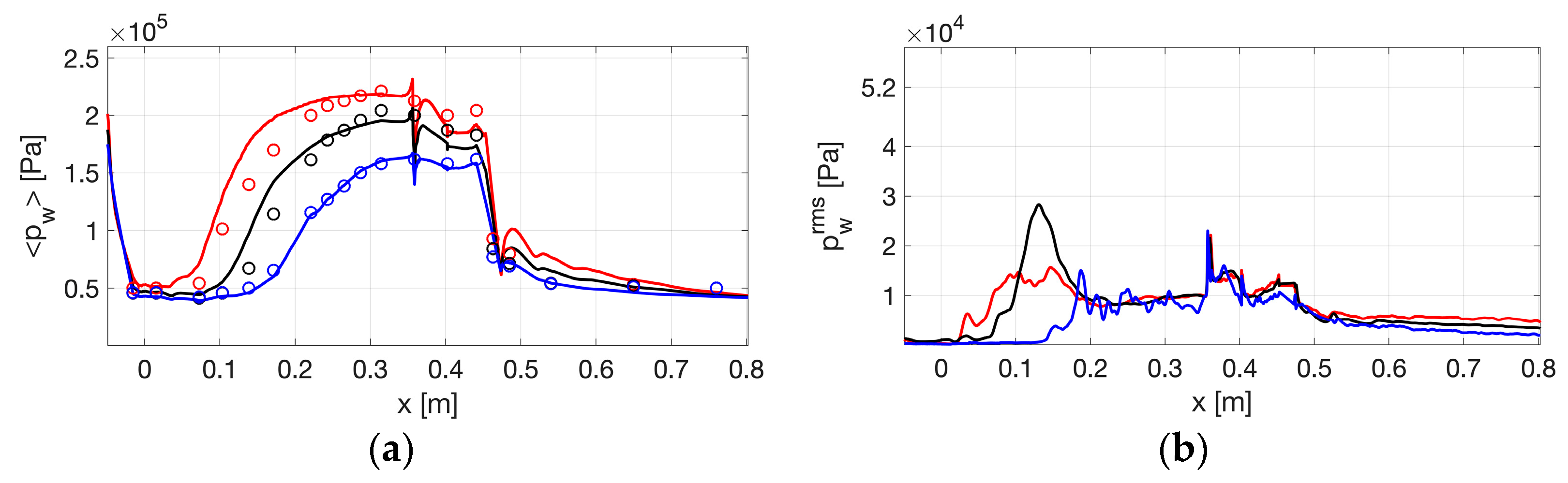 Aerospace 09 00785 g007