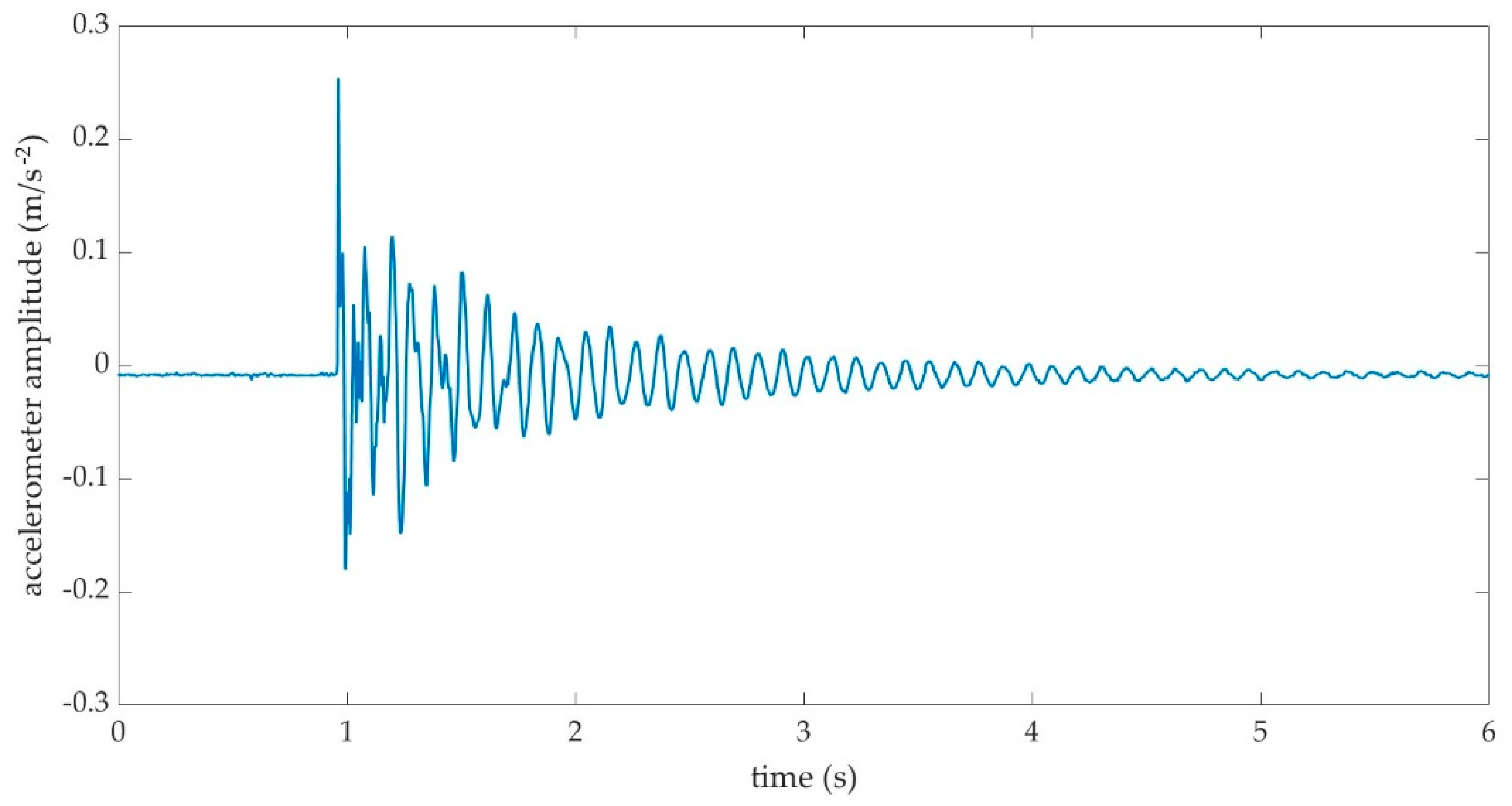 Aerospace 09 00787 g001