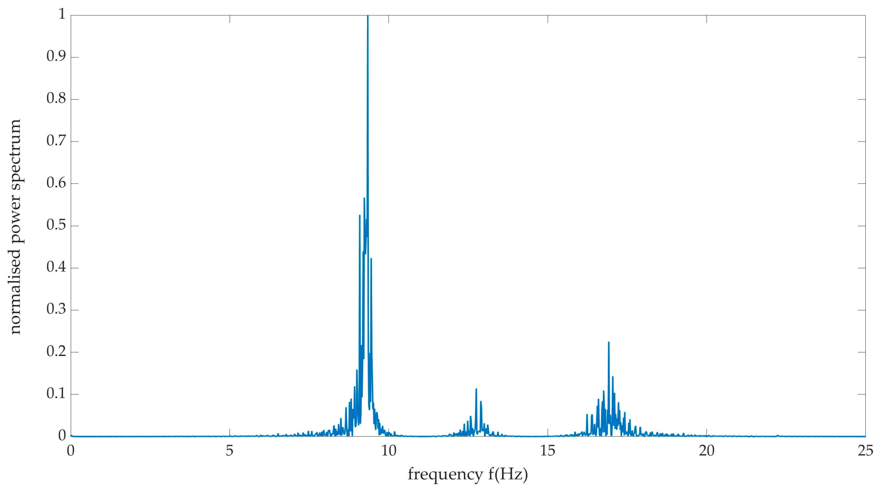 Aerospace 09 00787 g002