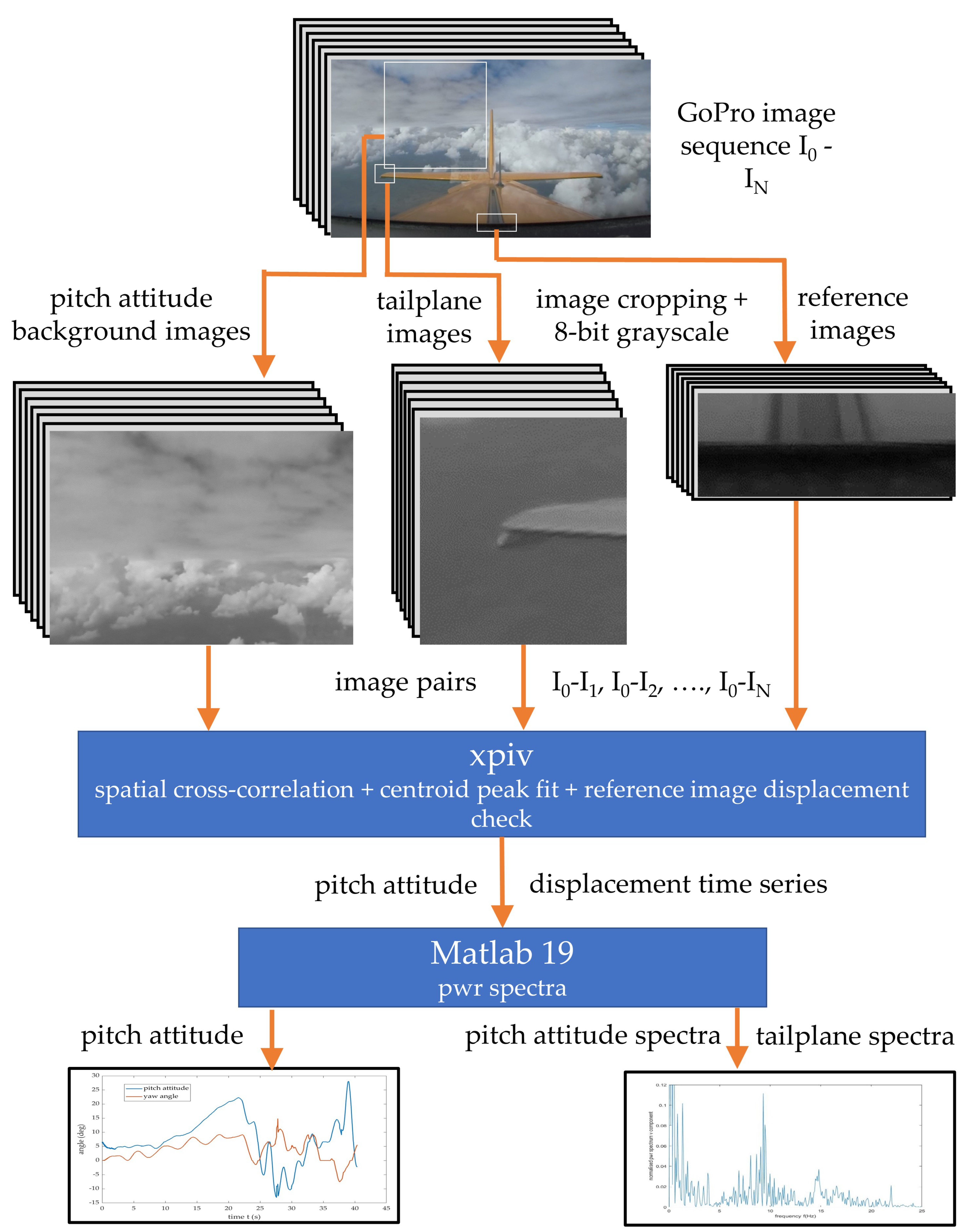 Aerospace 09 00787 g005