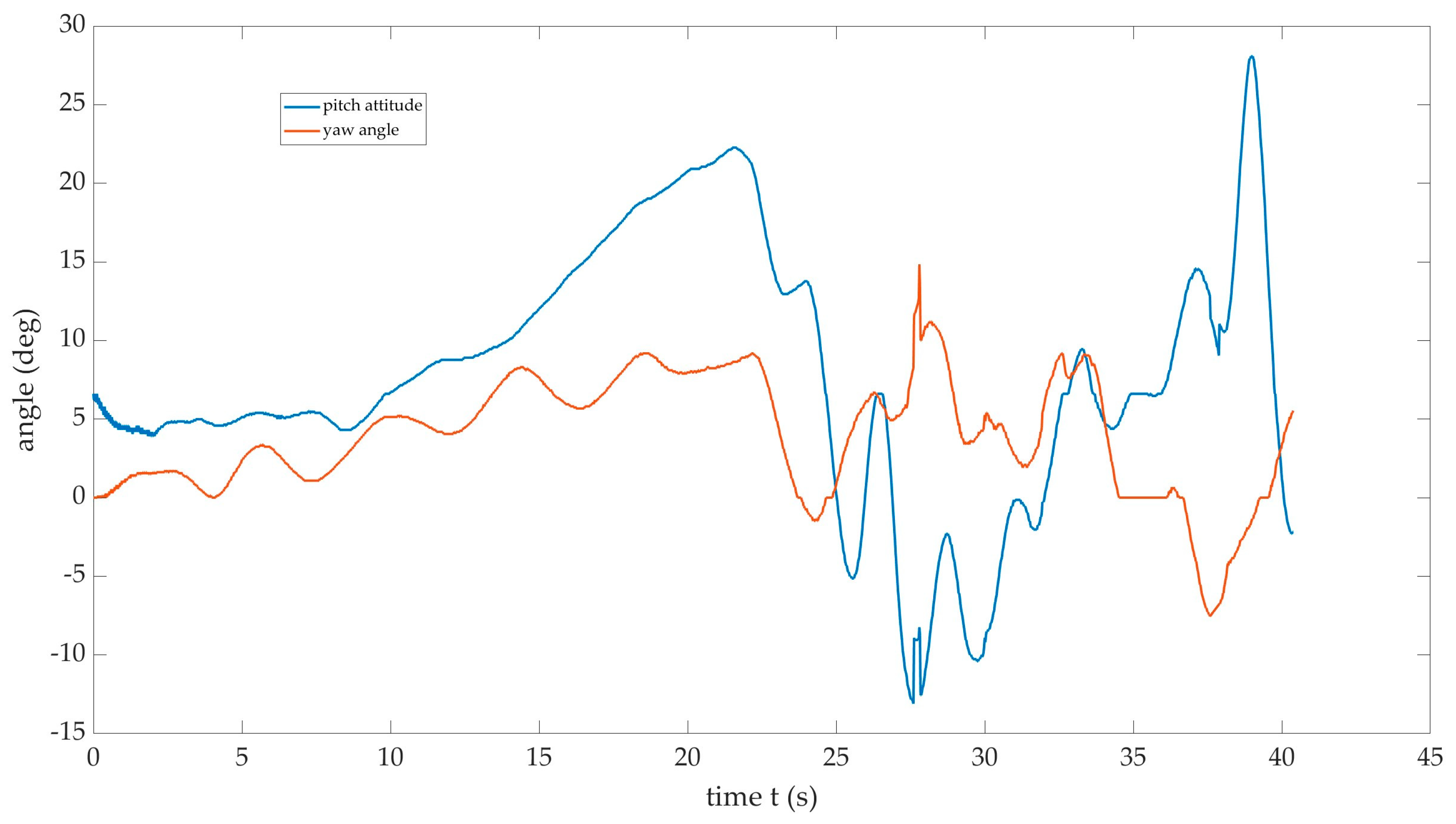 Aerospace 09 00787 g007