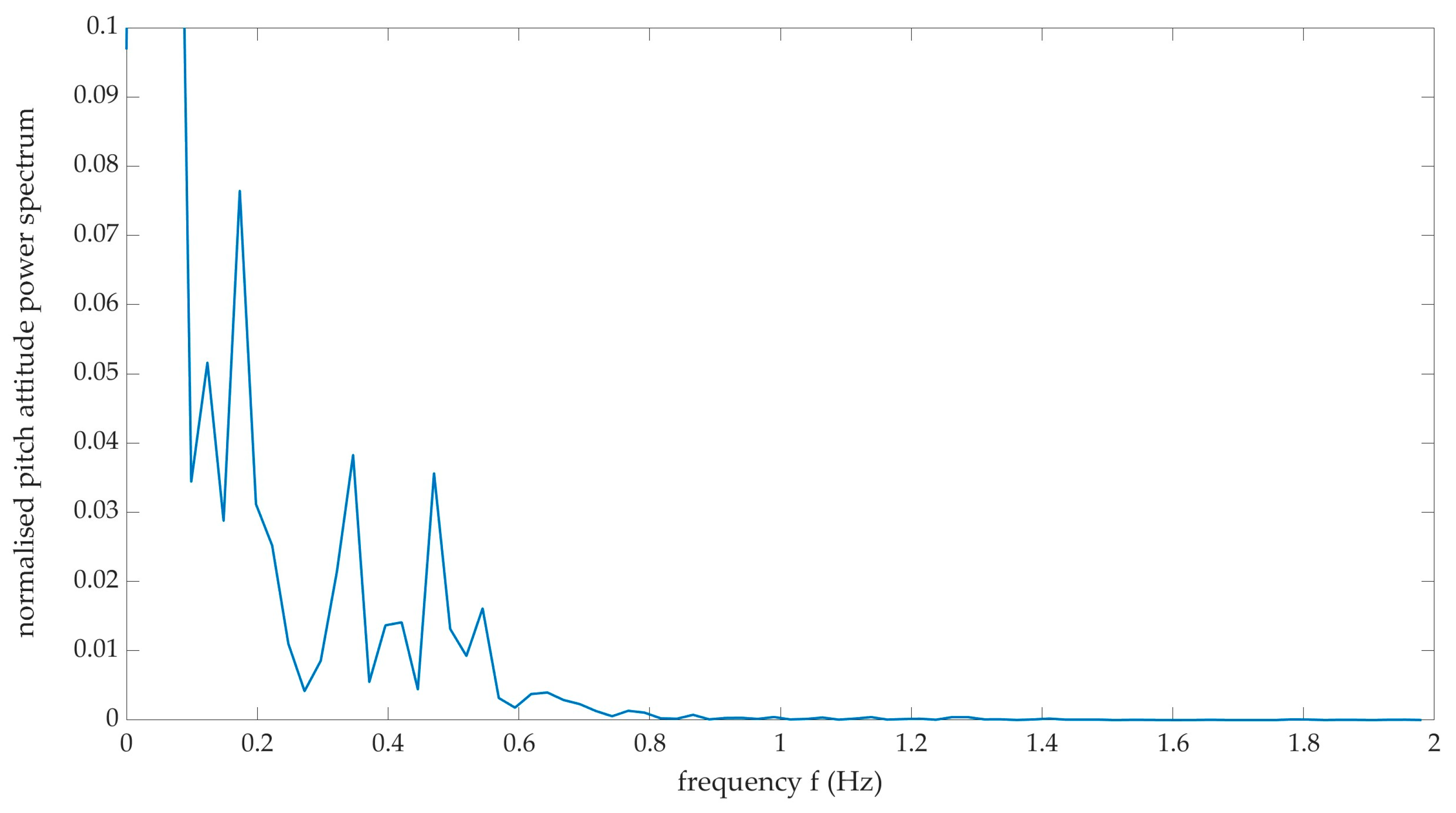 Aerospace 09 00787 g008