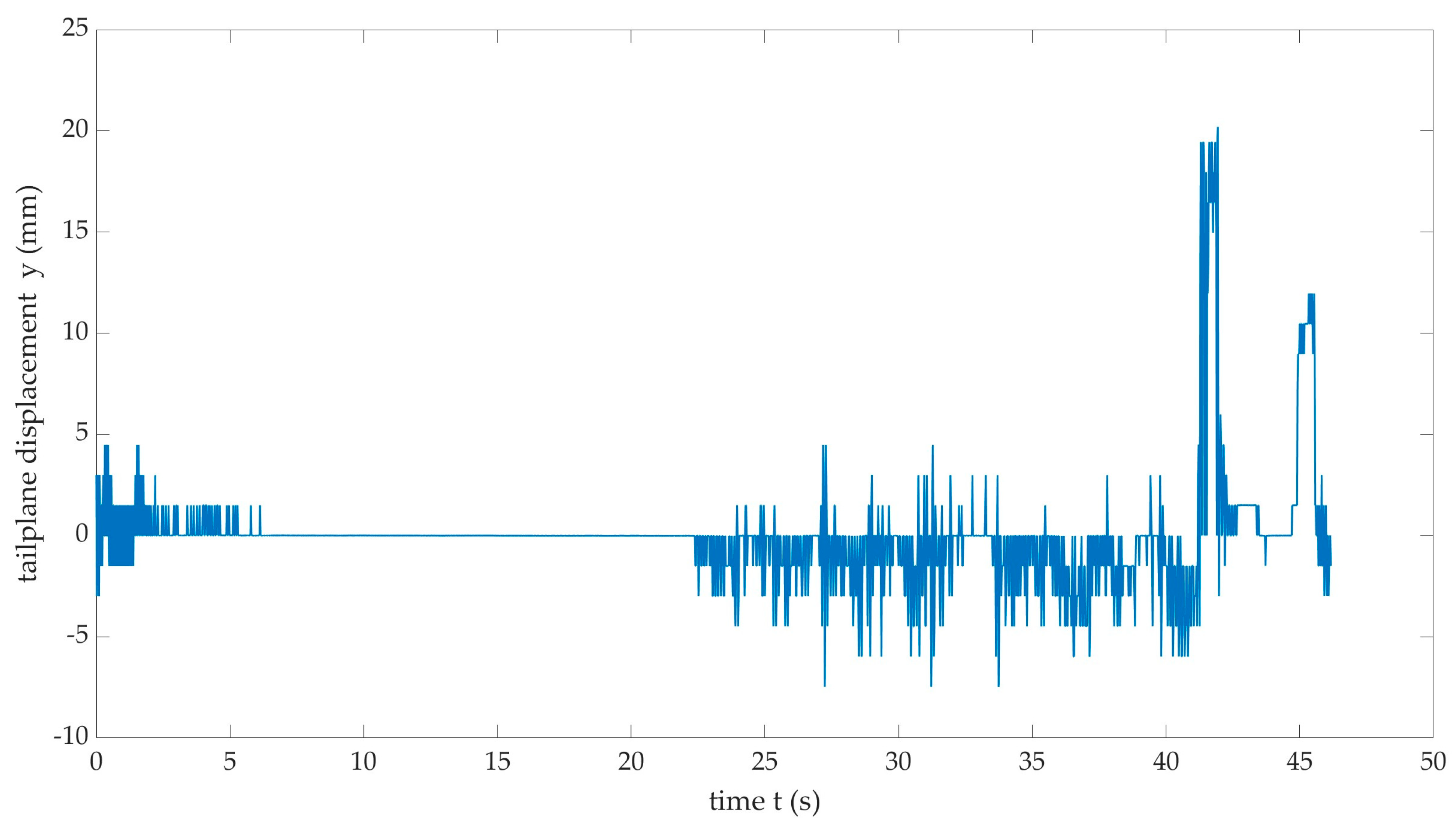 Aerospace 09 00787 g009