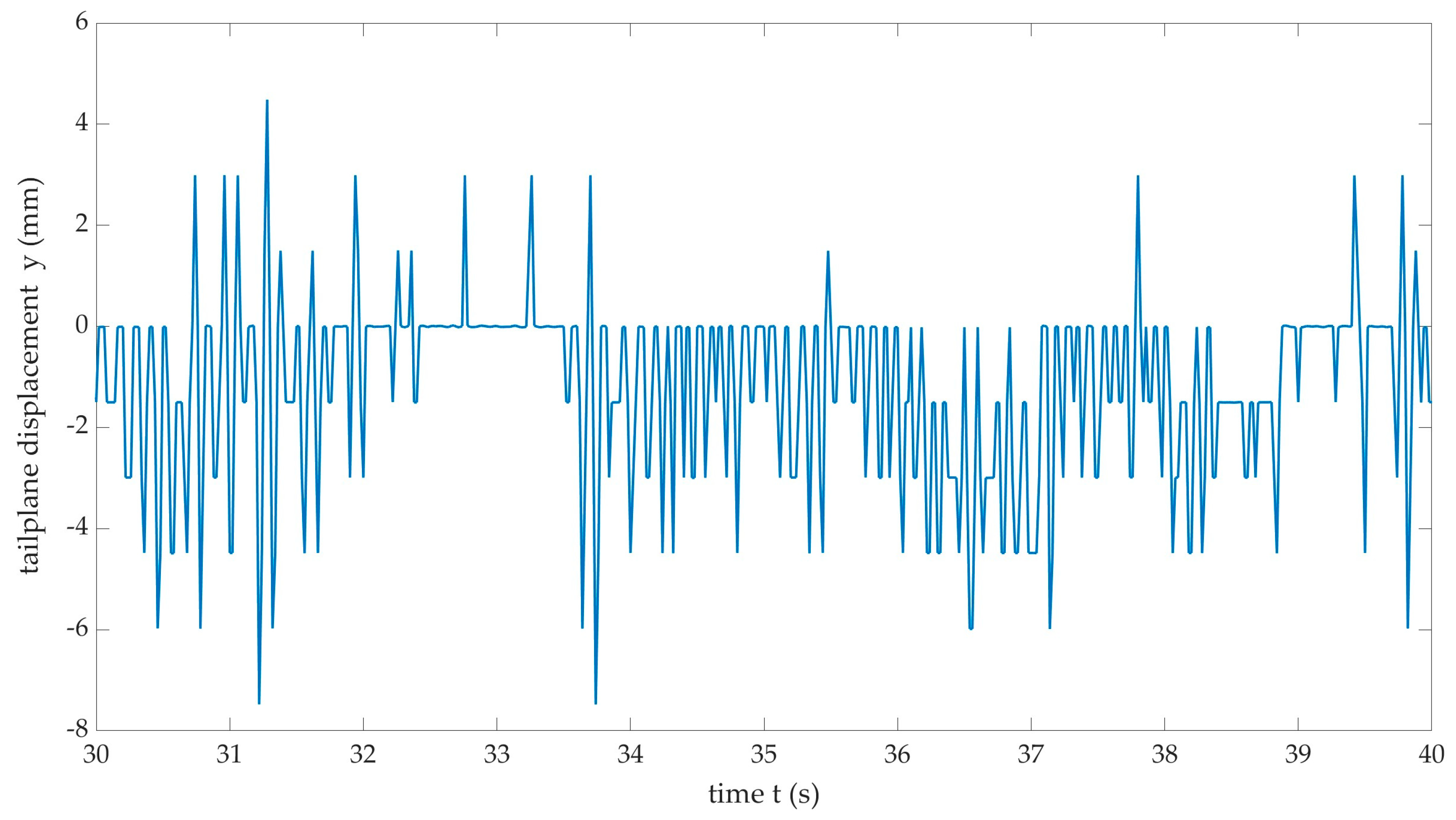 Aerospace 09 00787 g010