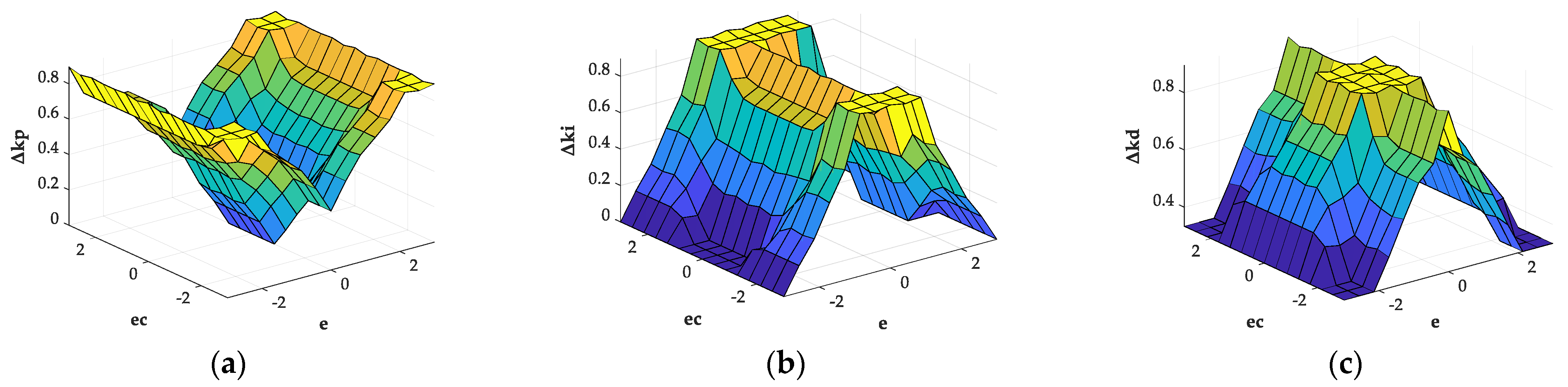 Aerospace 09 00789 g006