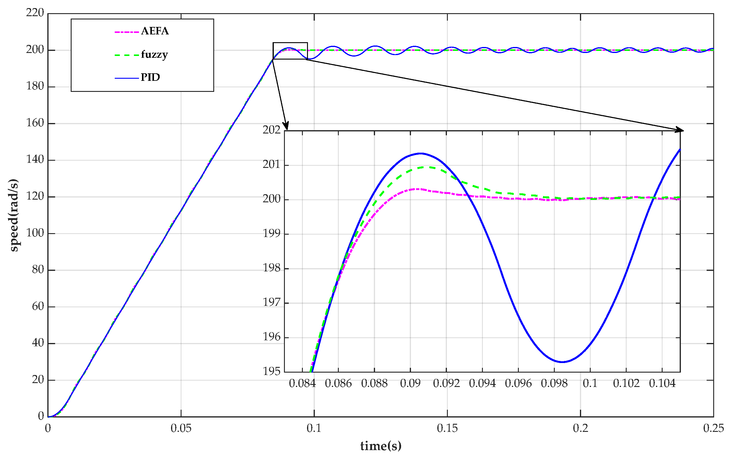 Aerospace 09 00789 g011