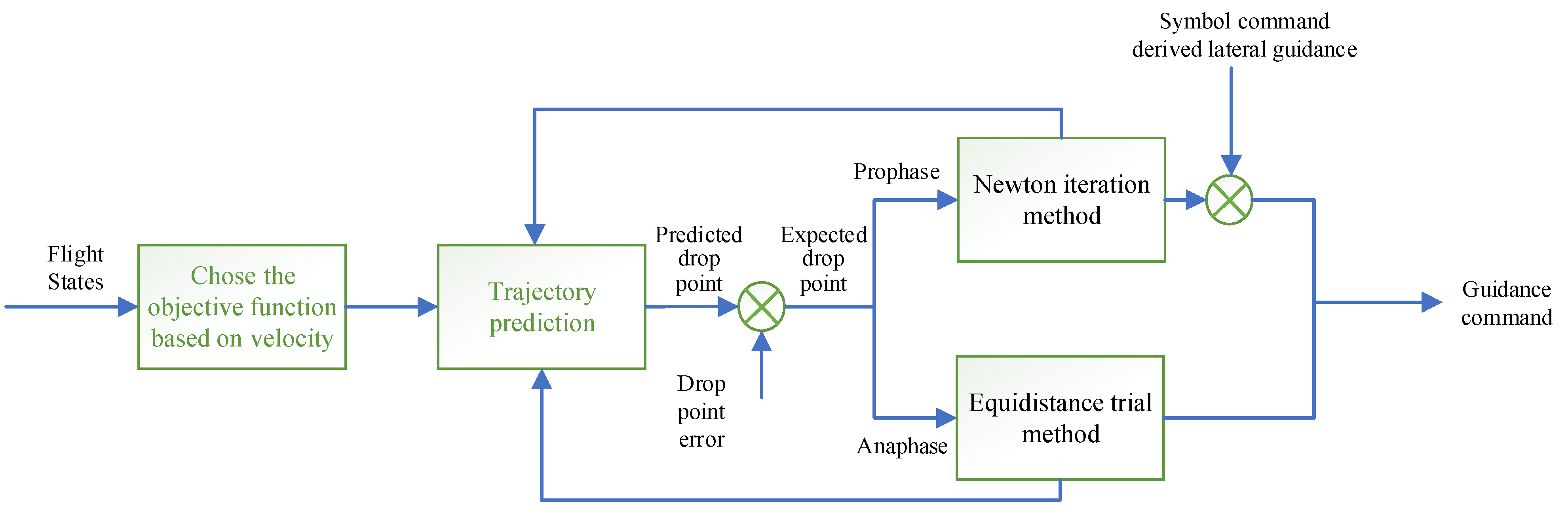 Aerospace 09 00790 g005