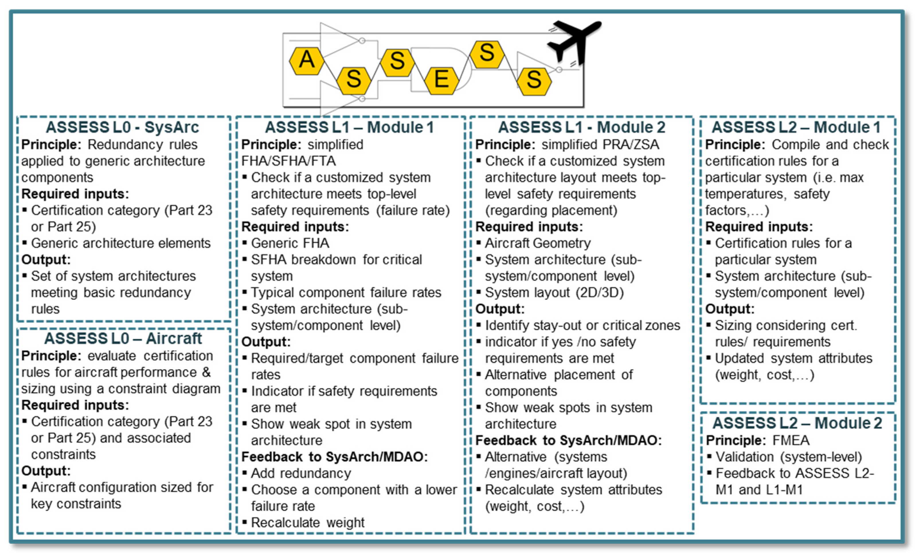 Aerospace 09 00791 g003