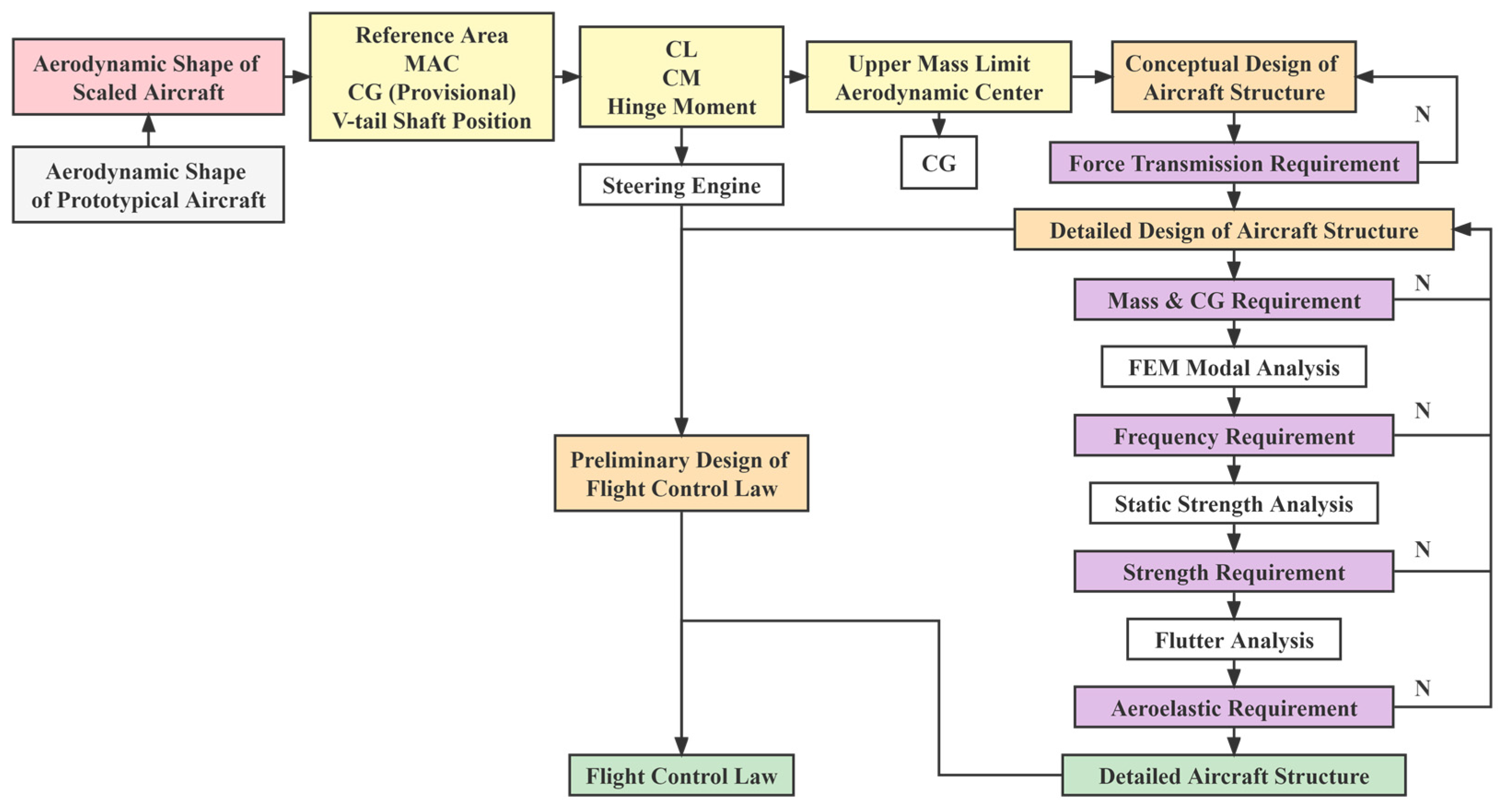 Aerospace 09 00792 g001 Aerospace 09 00792 g001