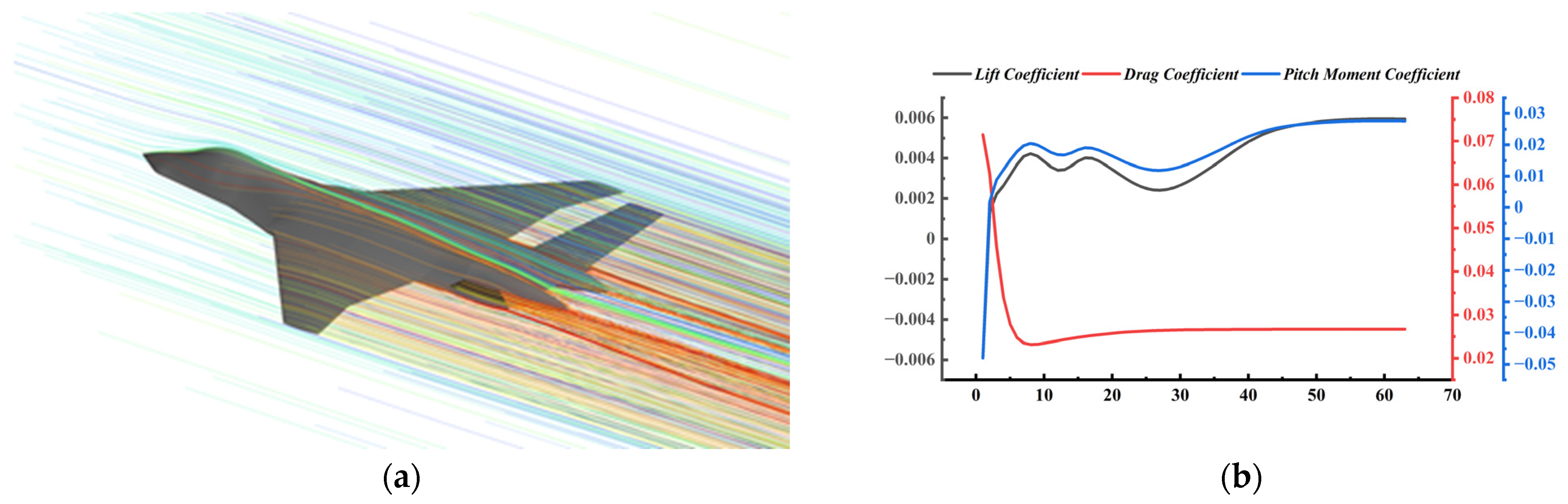 Aerospace 09 00792 g003 Aerospace 09 00792 g003