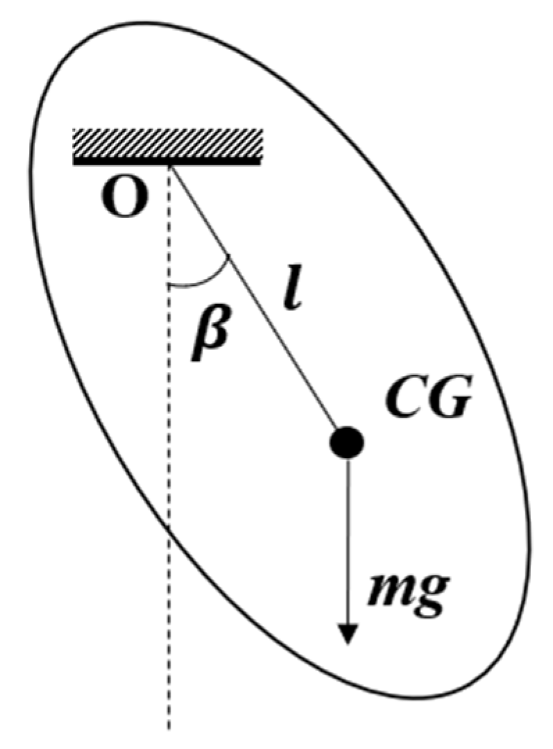 Aerospace 09 00792 g017 Aerospace 09 00792 g017