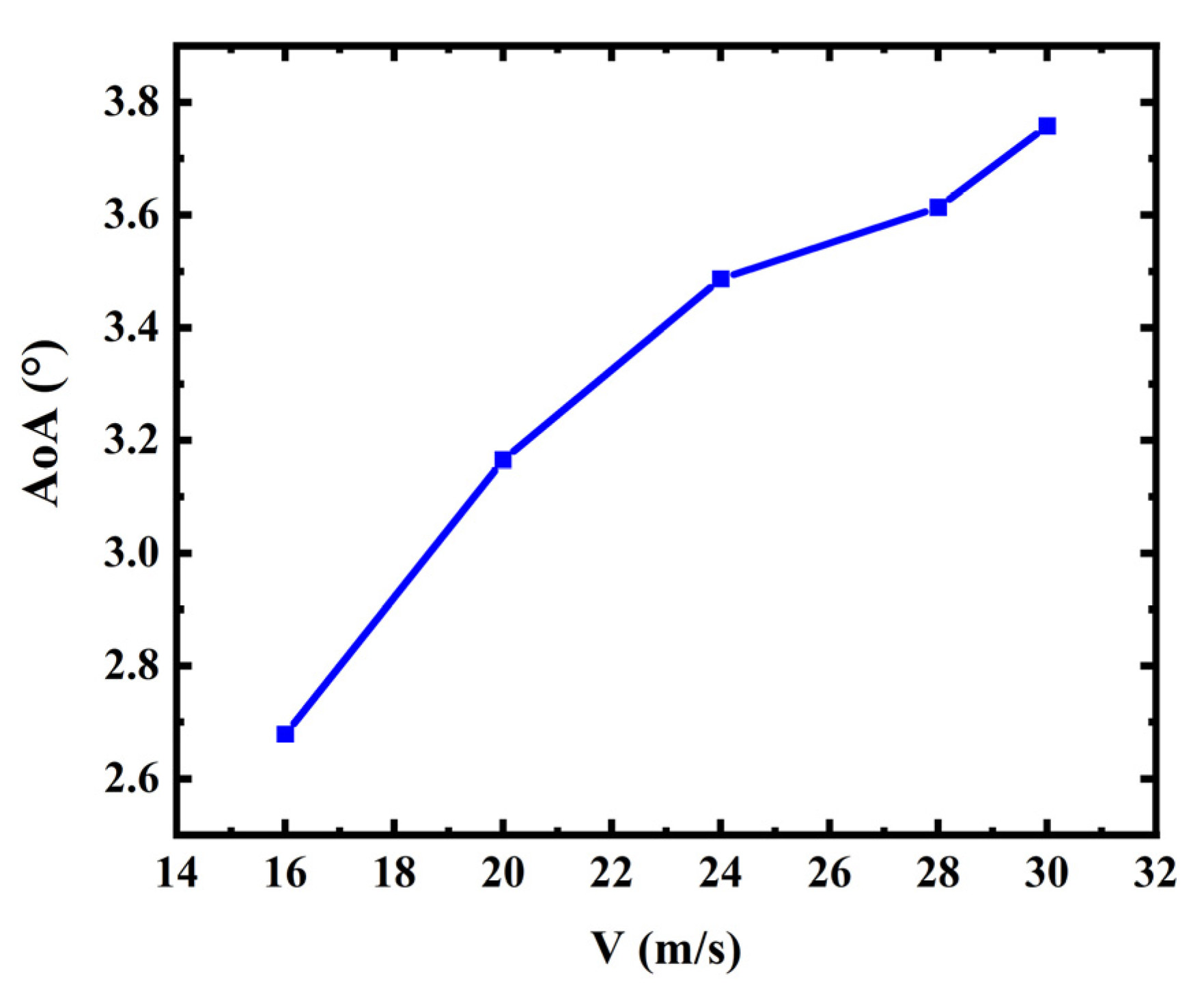 Aerospace 09 00792 g024 Aerospace 09 00792 g024