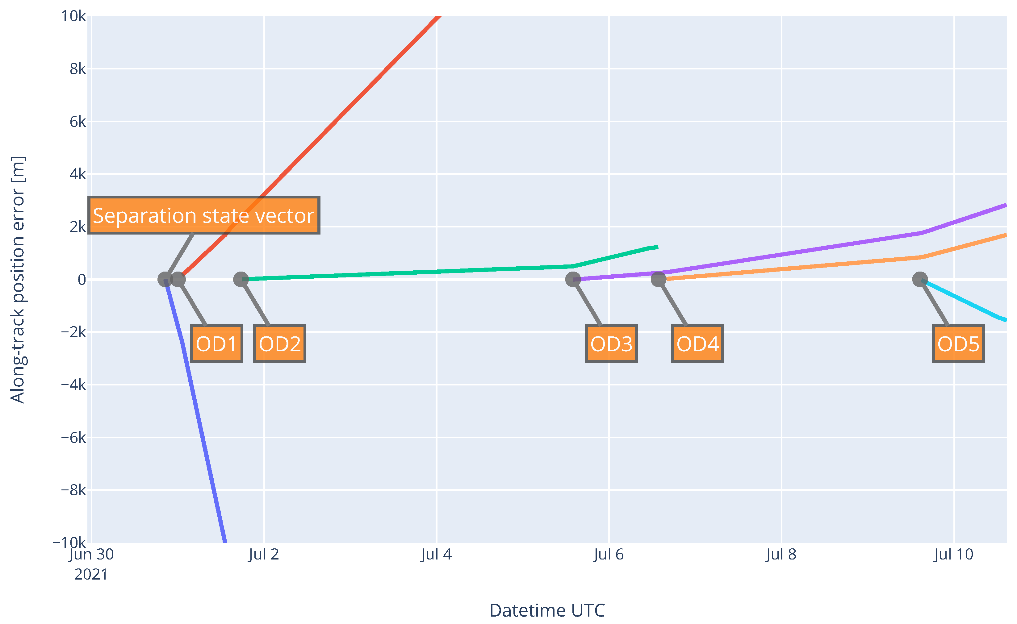 Aerospace 09 00793 g003 Aerospace 09 00793 g003