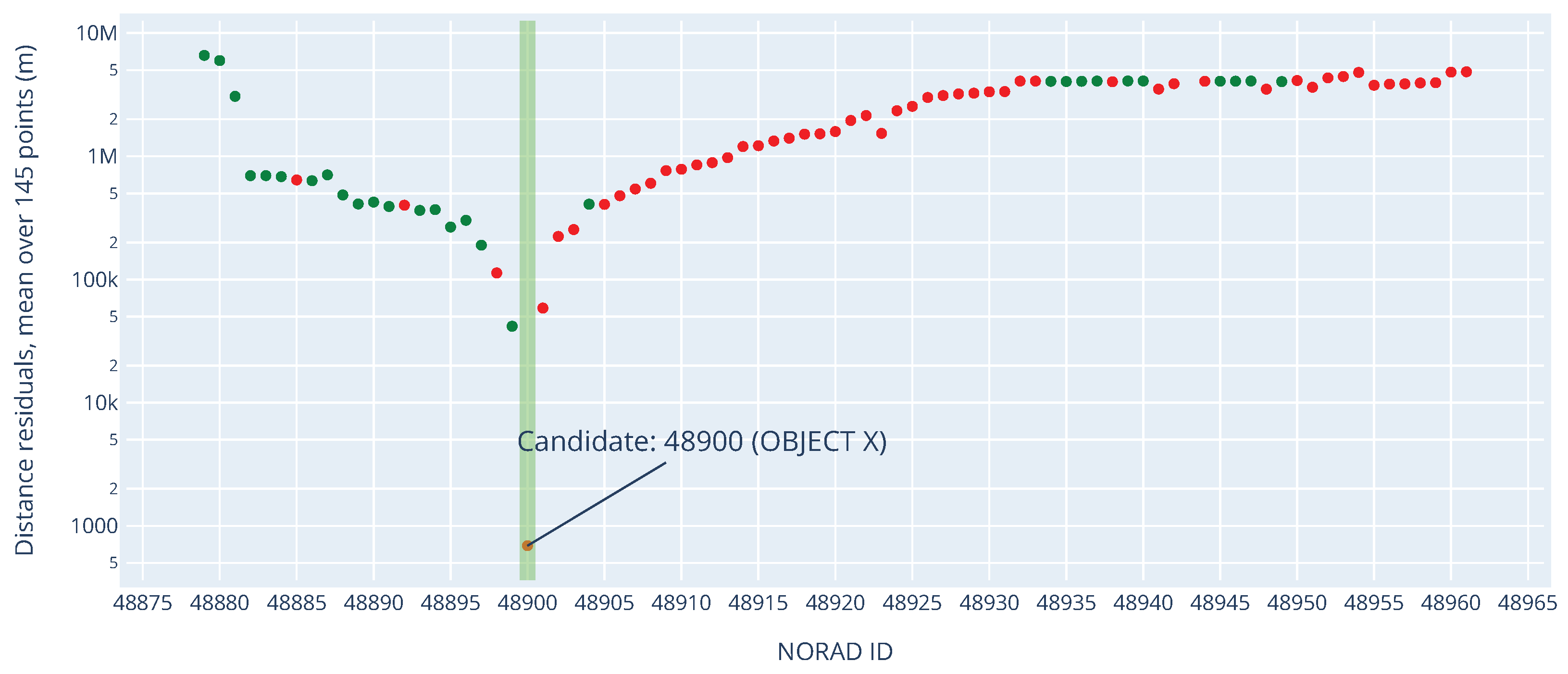 Aerospace 09 00793 g005 Aerospace 09 00793 g005