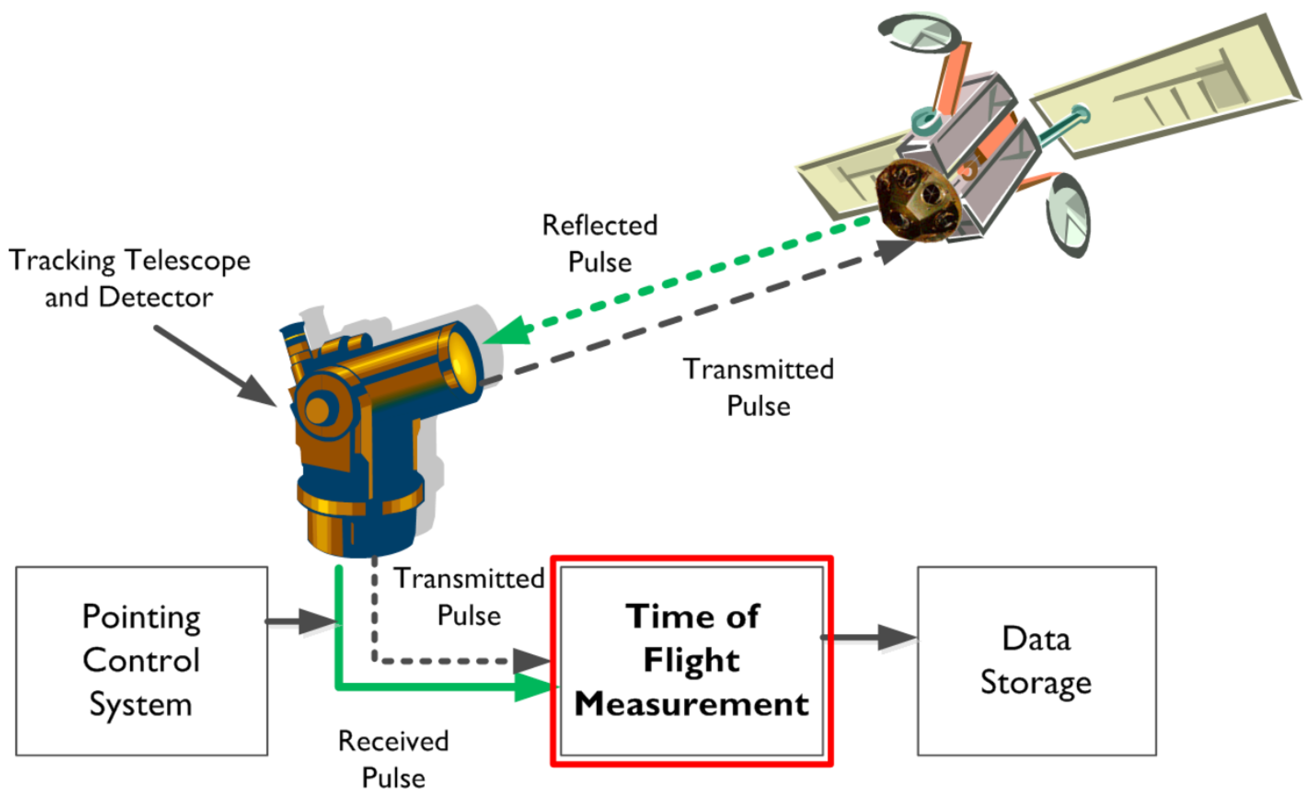 Aerospace 09 00793 g006 Aerospace 09 00793 g006