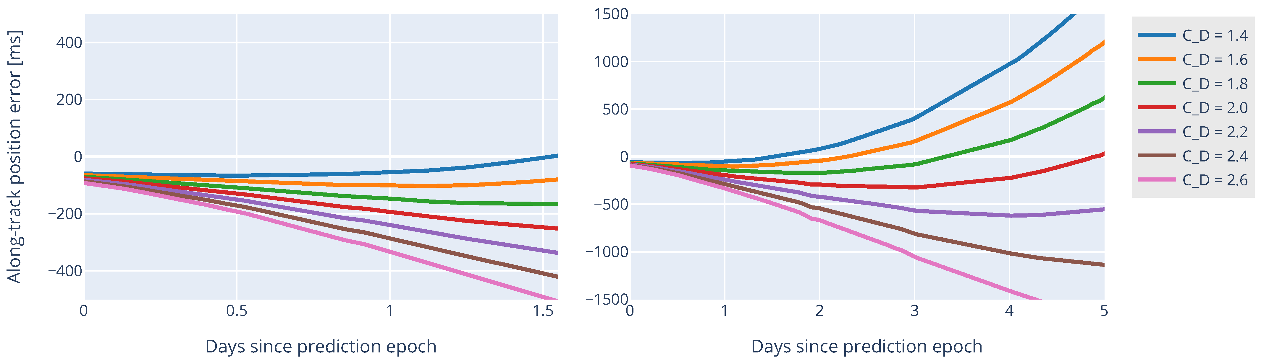 Aerospace 09 00793 g013 Aerospace 09 00793 g013