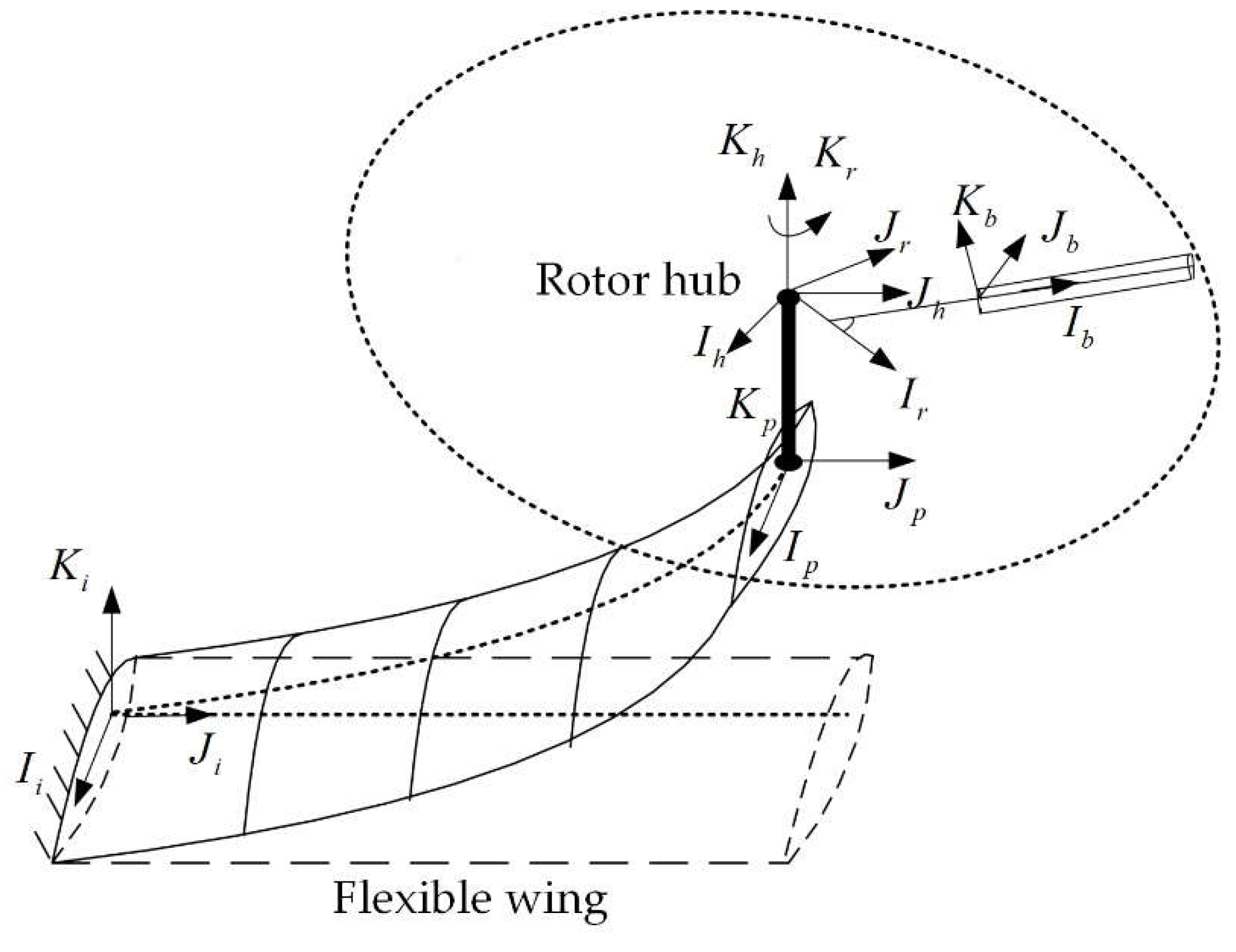 Aerospace | Free Full-Text | Whirl Flutter Suppression of Tiltrotor ...
