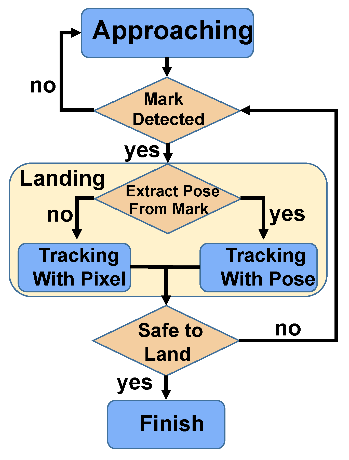 Aerospace 09 00797 g002