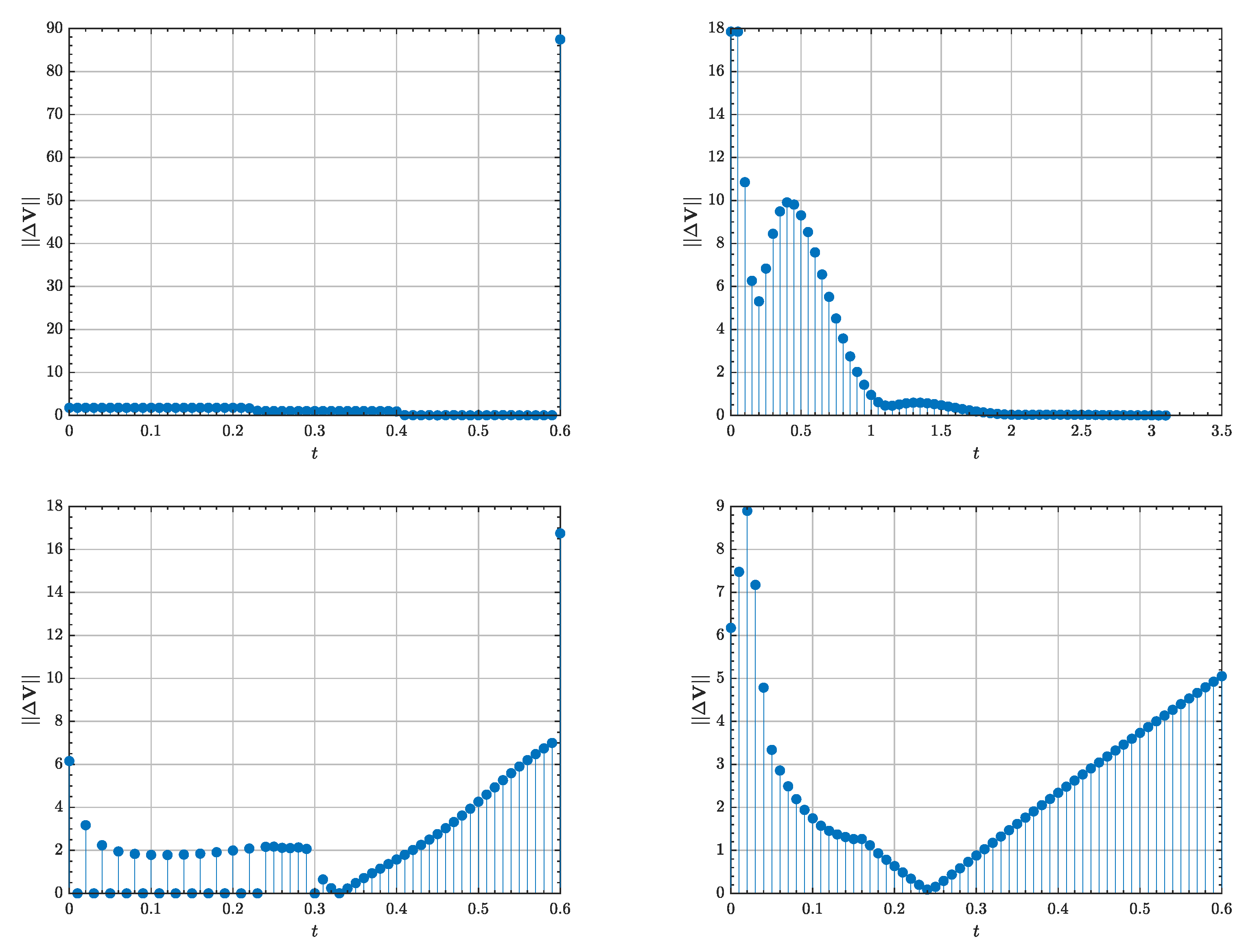 Aerospace 09 00798 g005
