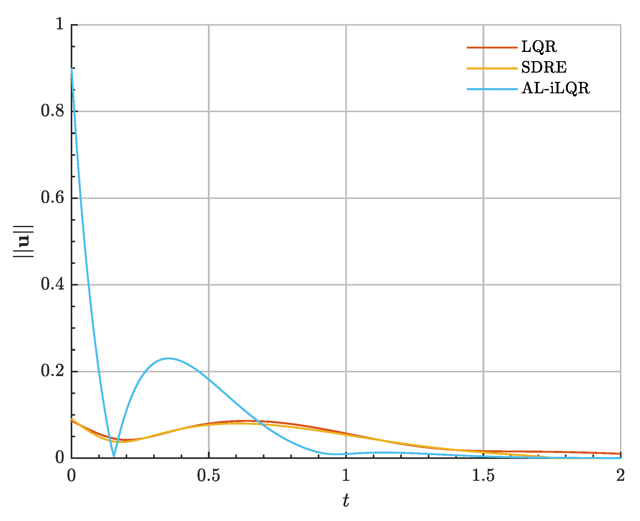Aerospace 09 00798 g009