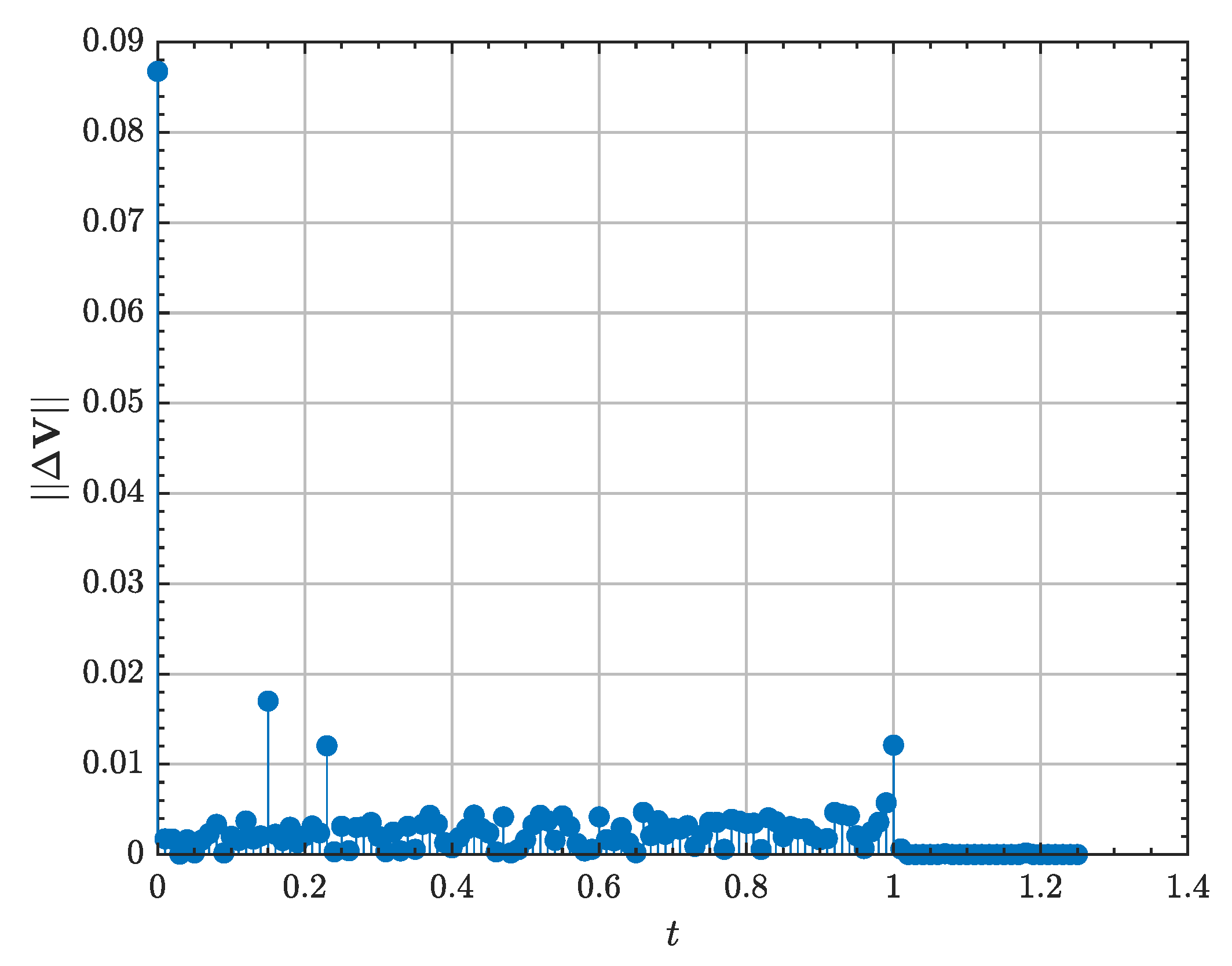 Aerospace 09 00798 g023