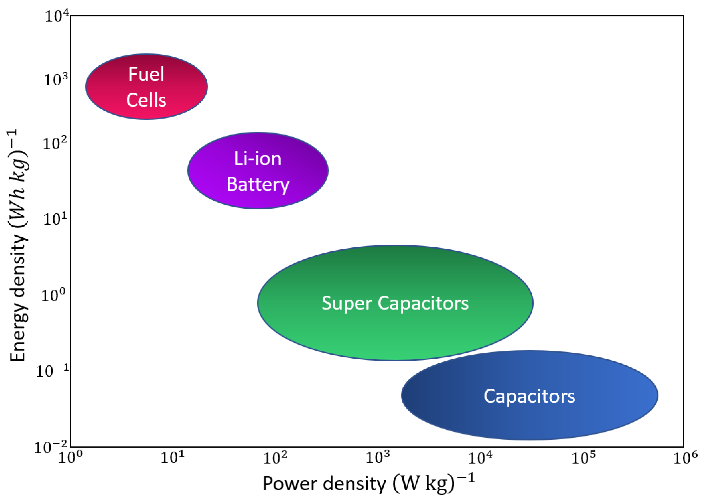Aerospace Free FullText Flight Time Optimization and Modeling of a
