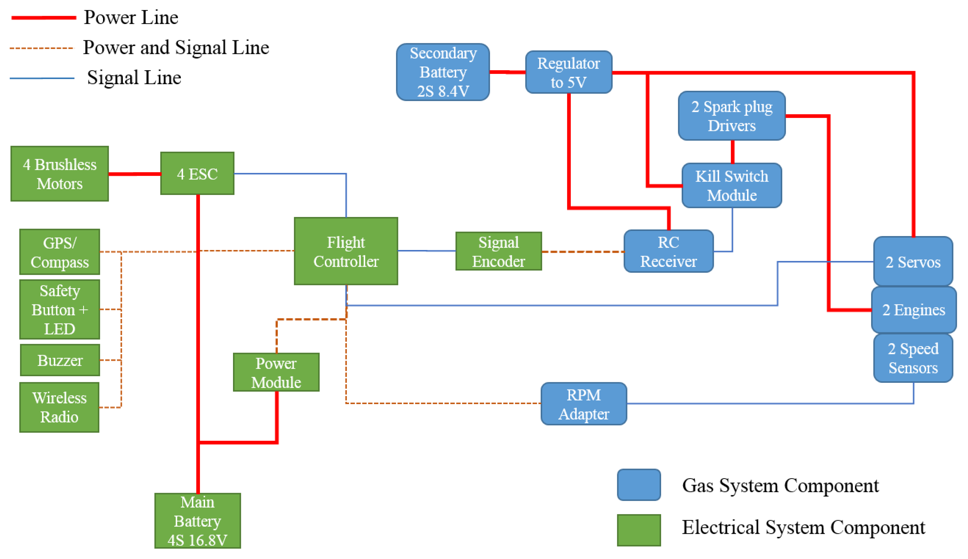 Aerospace 09 00799 g003