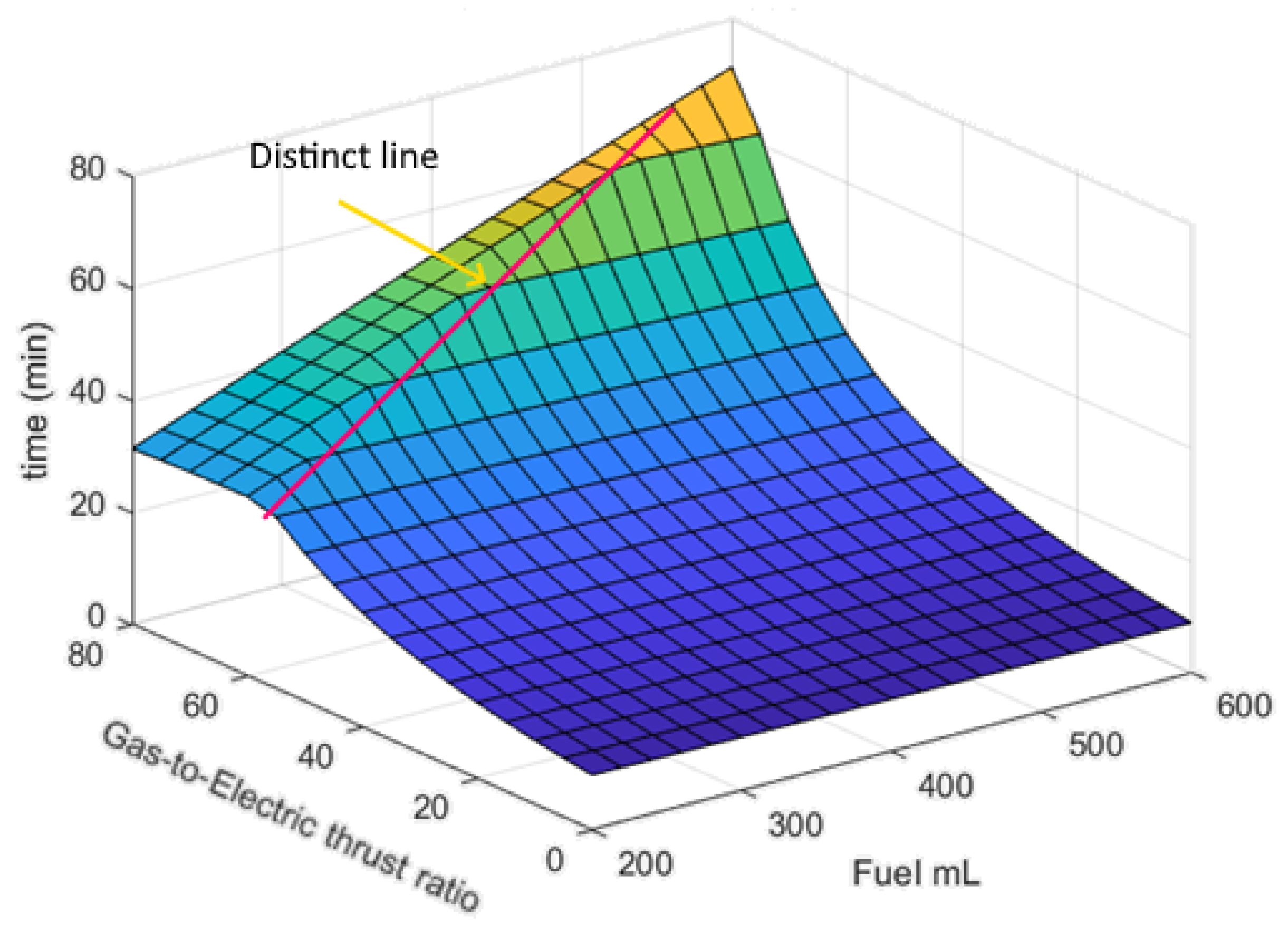 Aerospace 09 00799 g020