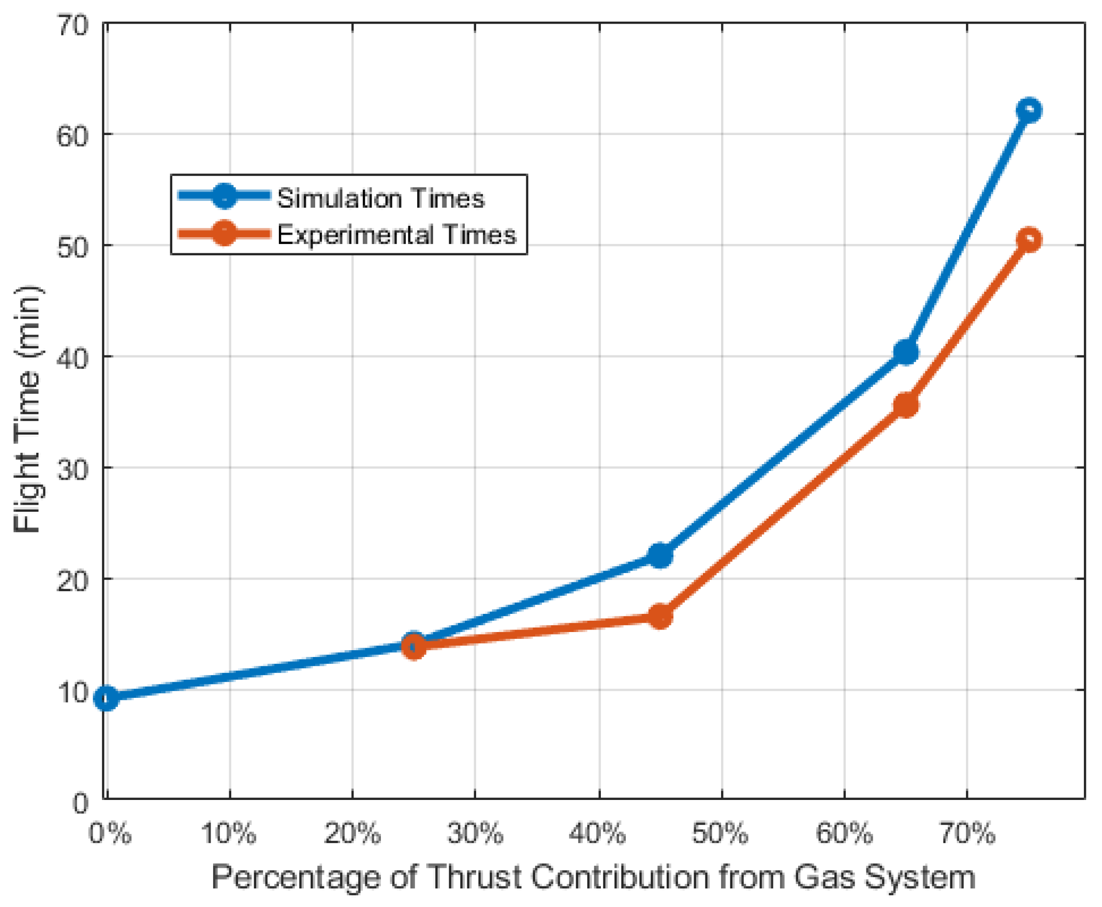 Aerospace 09 00799 g022