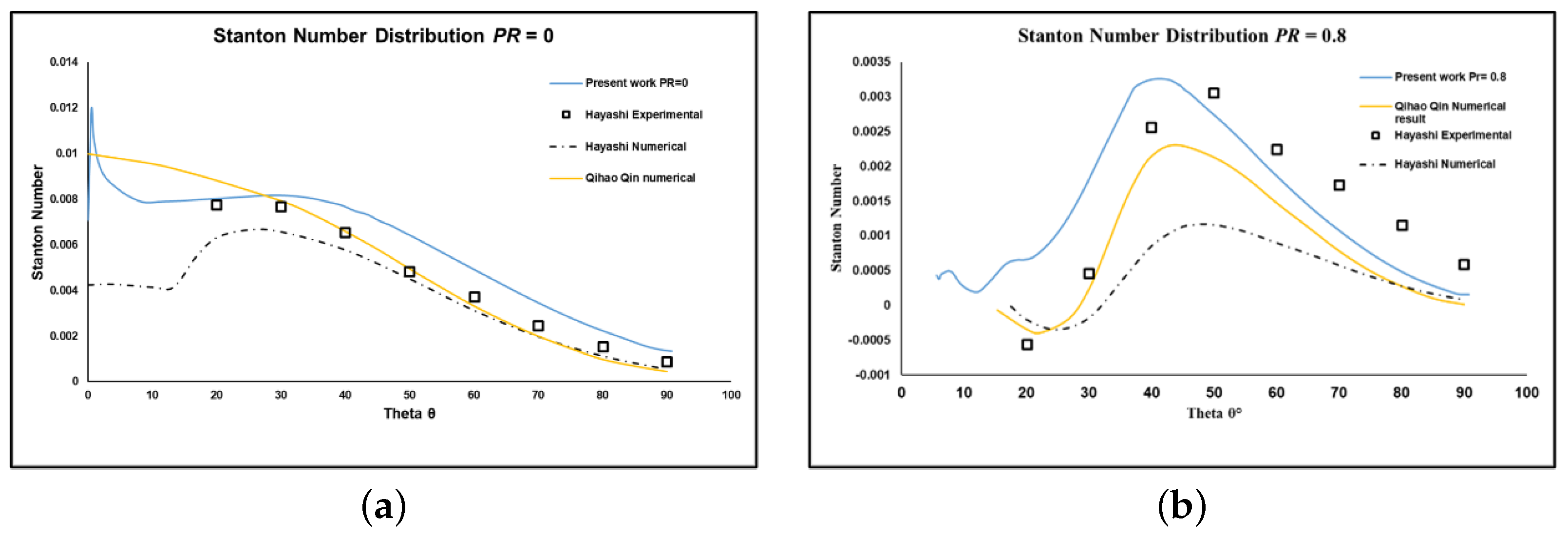 Aerospace 09 00800 g007