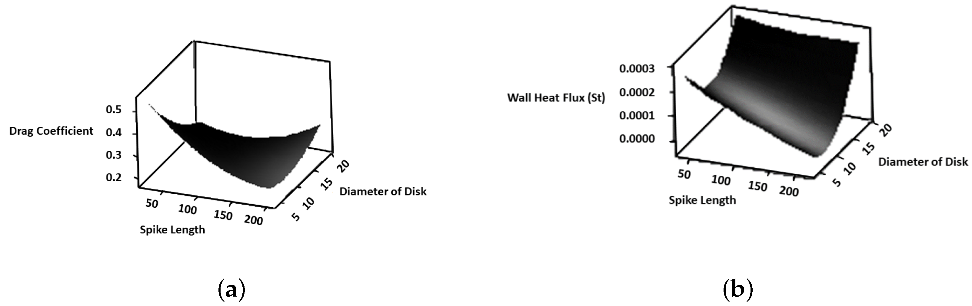 Aerospace 09 00800 g010