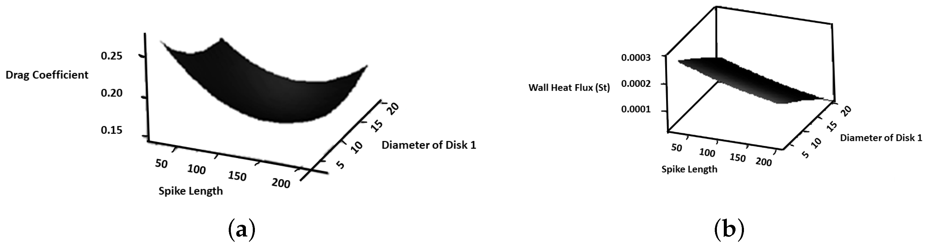 Aerospace 09 00800 g013