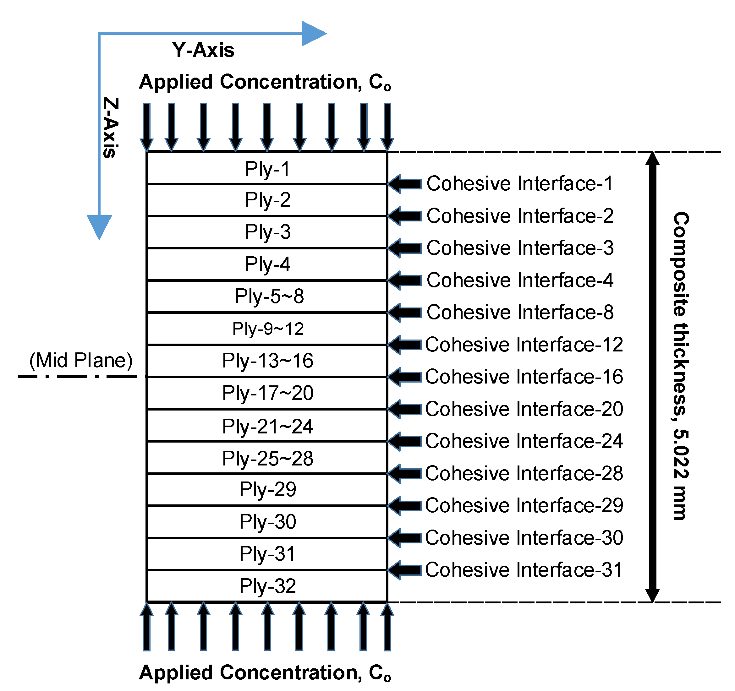 Aerospace 09 00802 g003