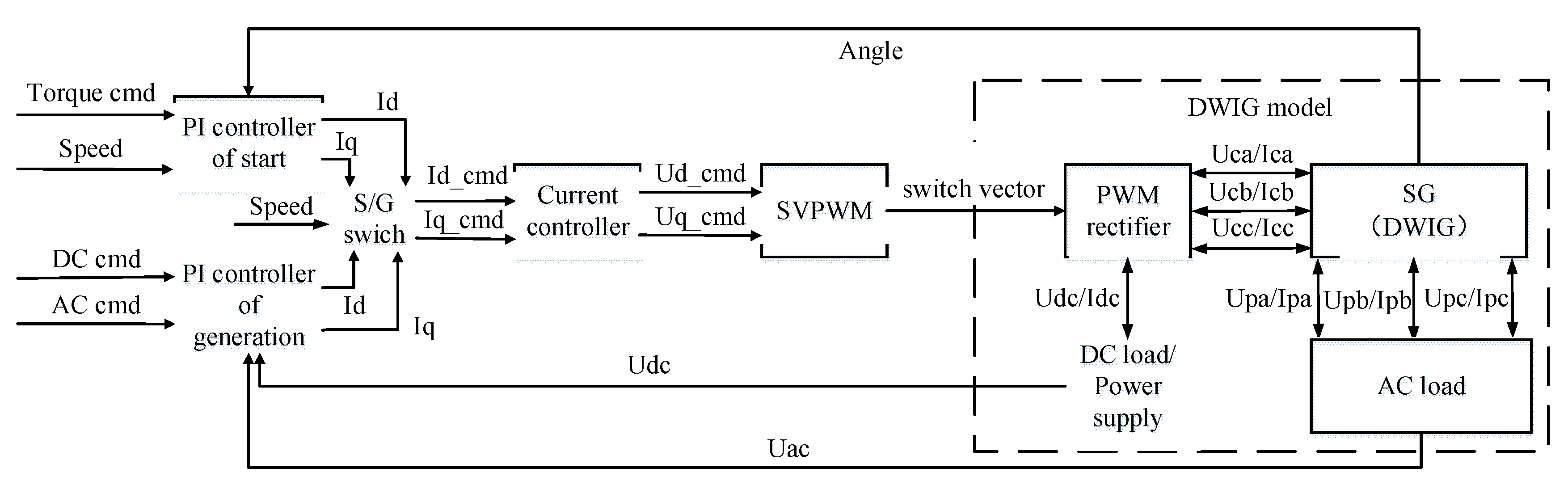 Aerospace 09 00803 g007
