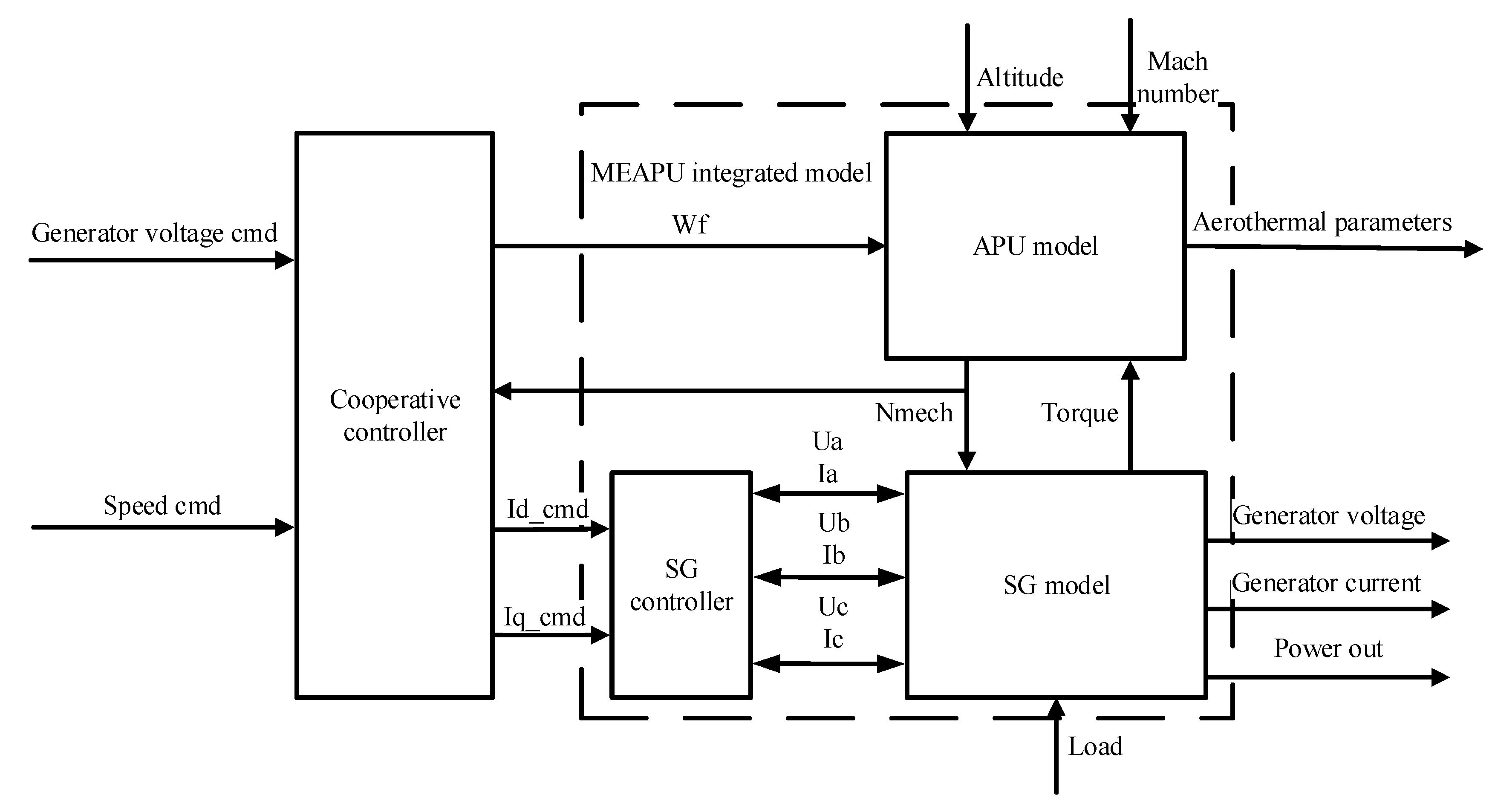 Aerospace 09 00803 g013